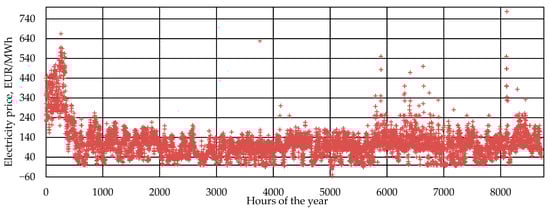 Sustainability 17 00236 g0a3
