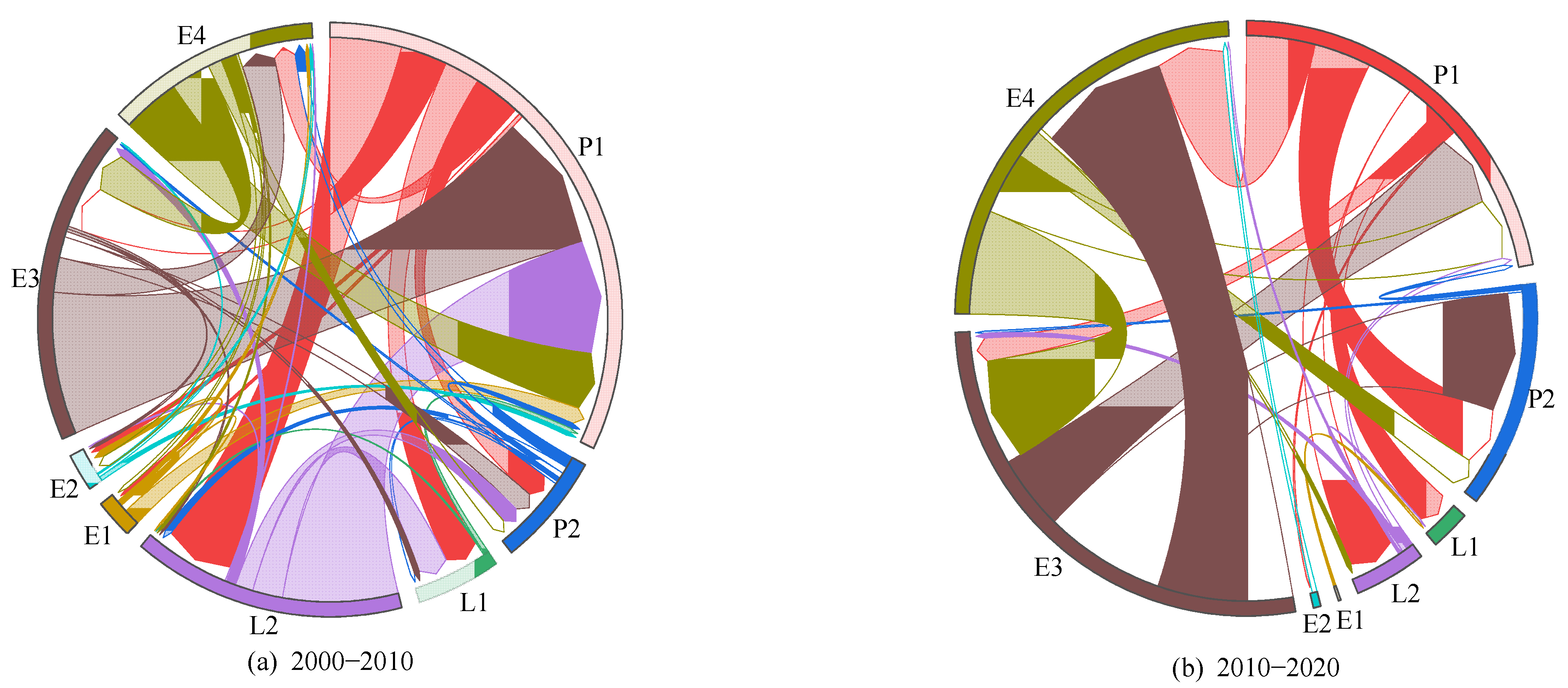 Sustainability 17 00237 g005