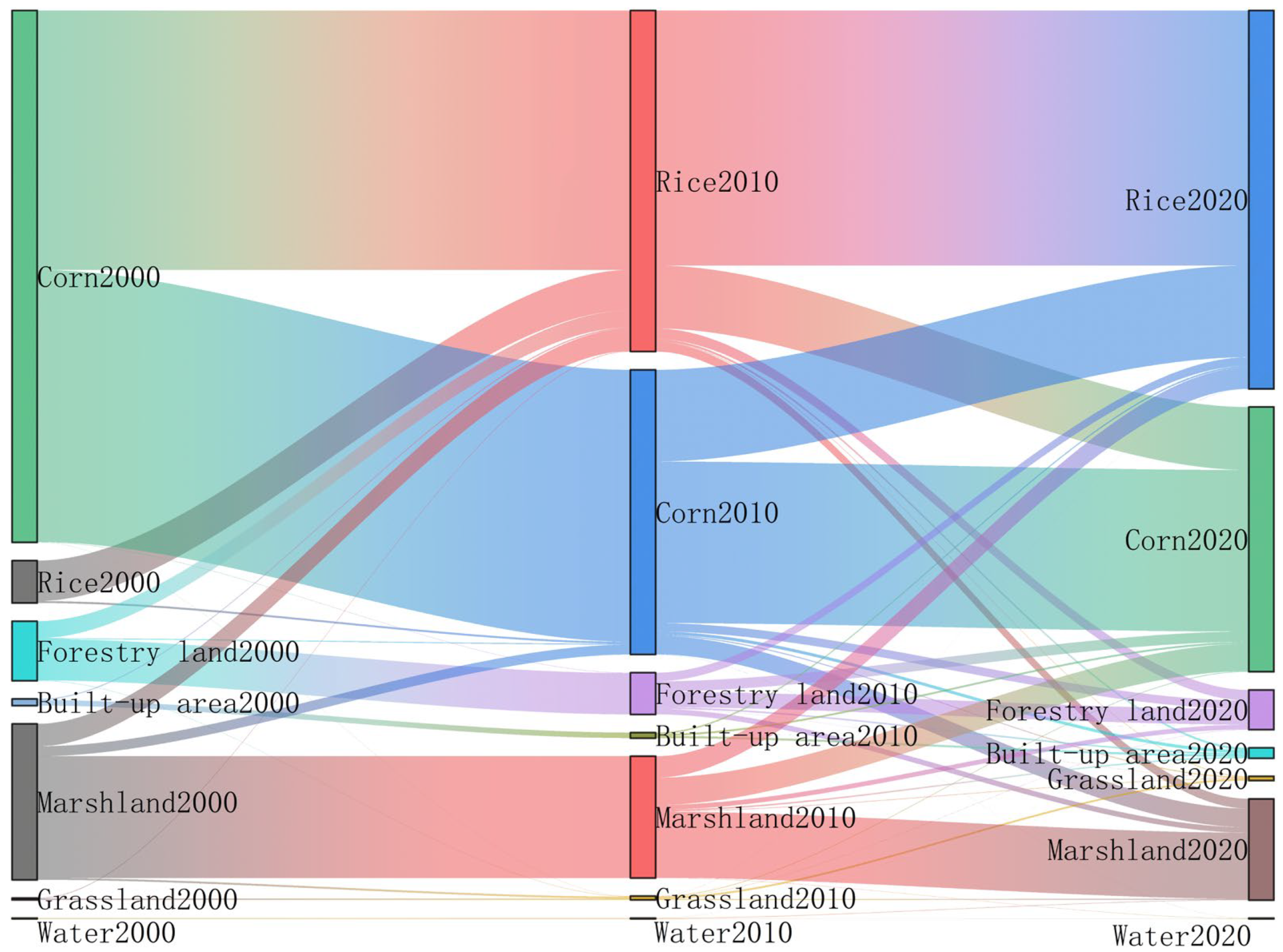 Sustainability 17 00239 g005 Sustainability 17 00239 g005