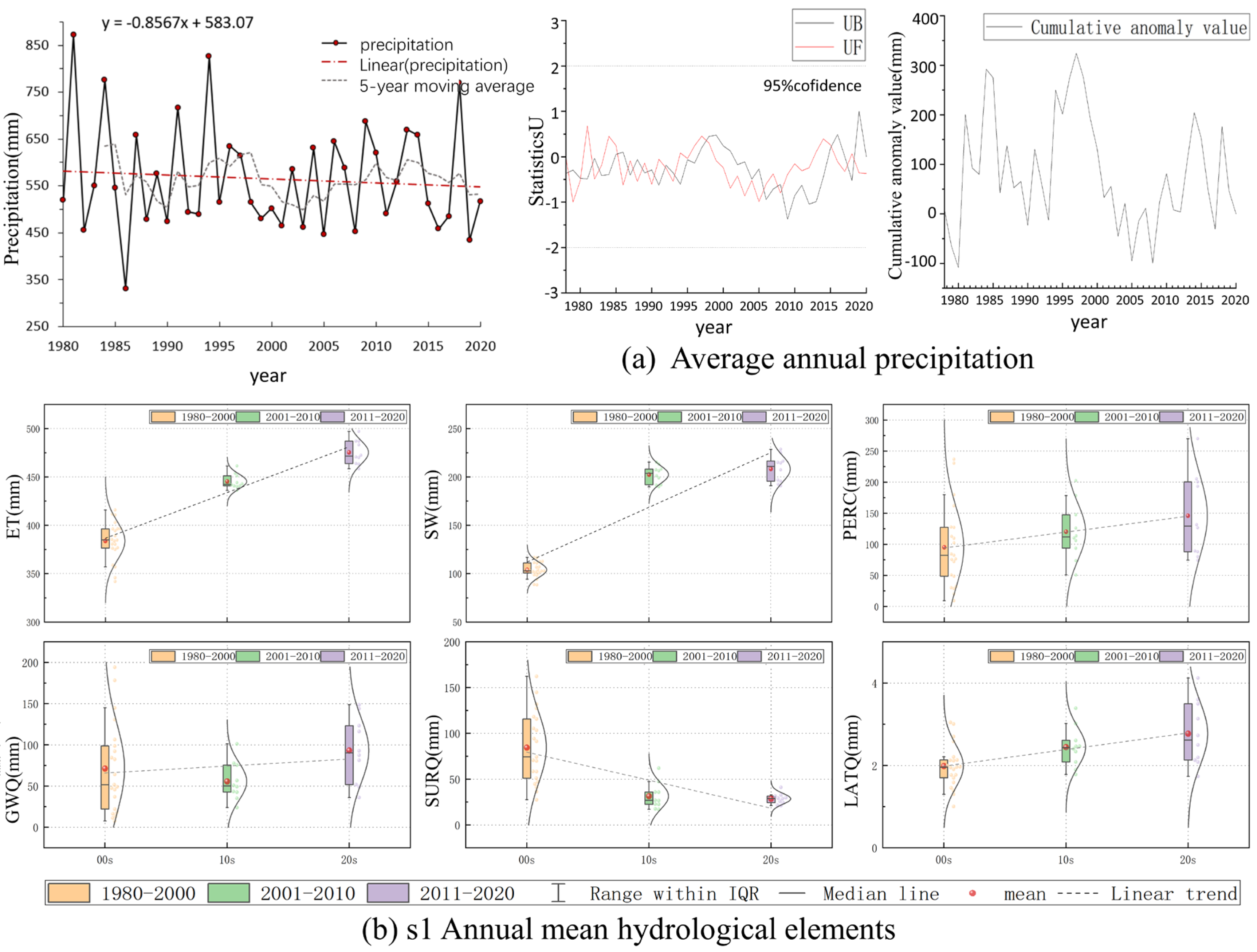 Sustainability 17 00239 g006 Sustainability 17 00239 g006