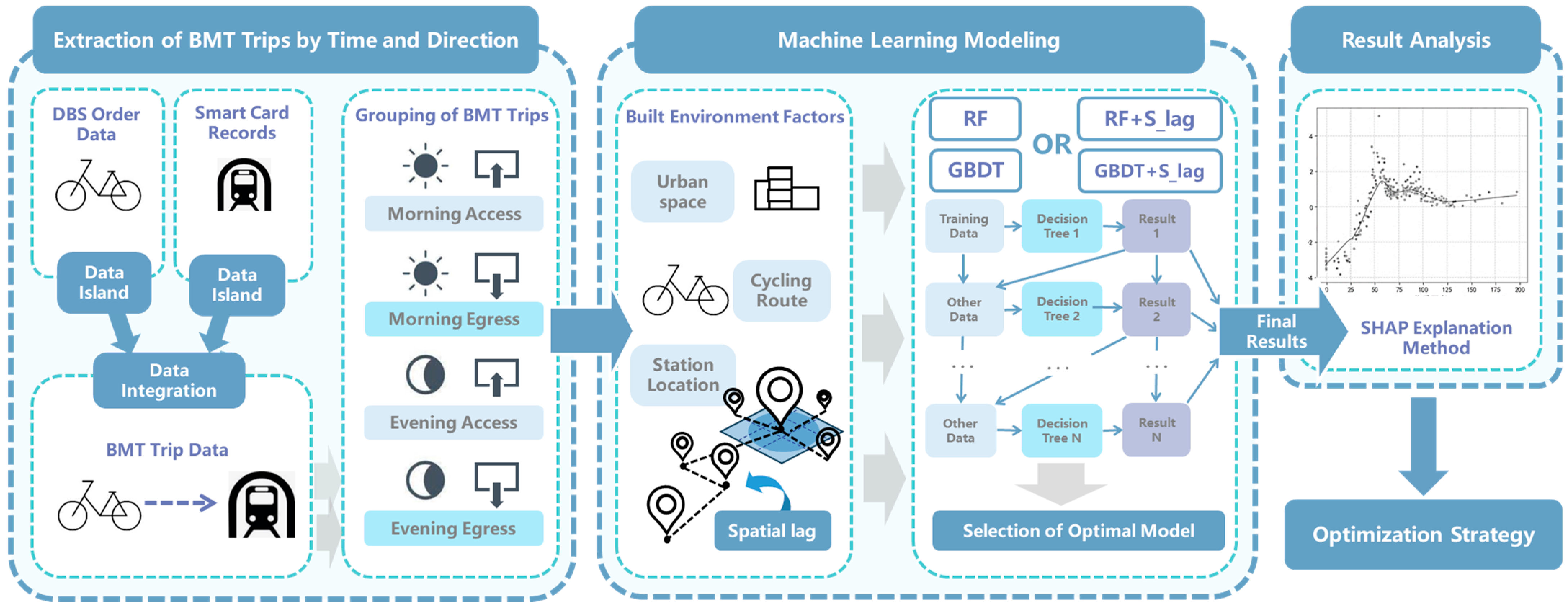 Sustainability 17 00251 g002