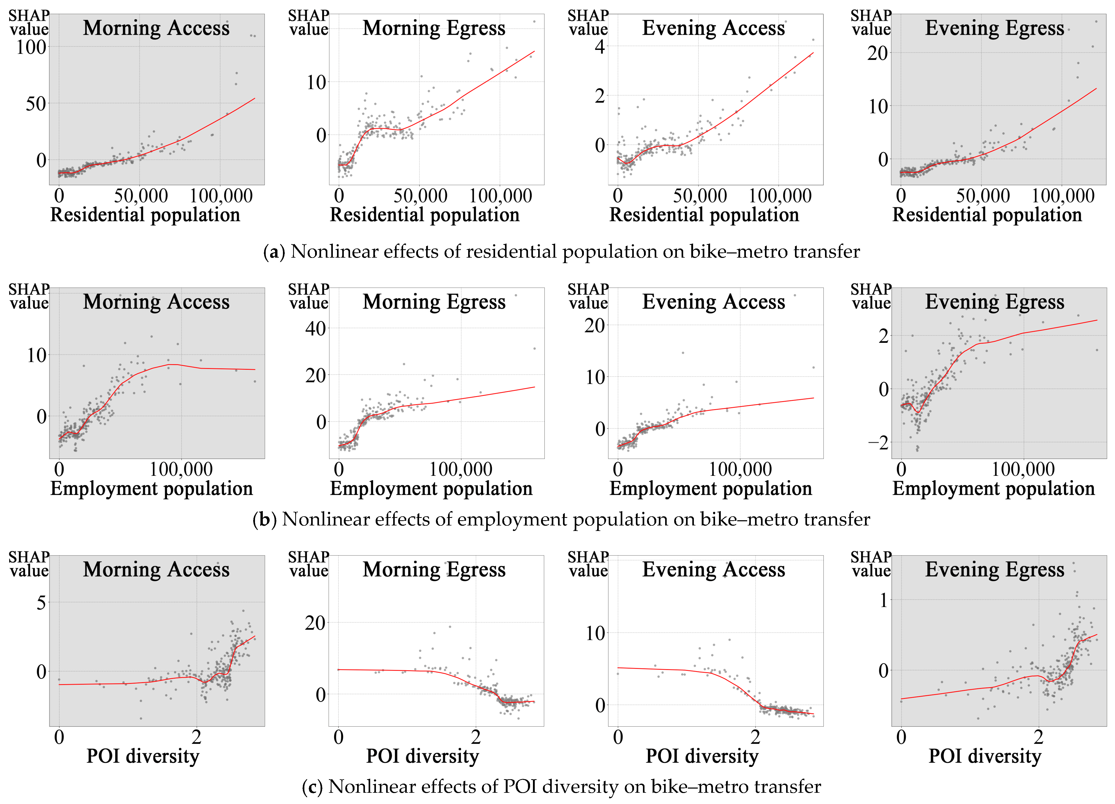 Sustainability 17 00251 g009