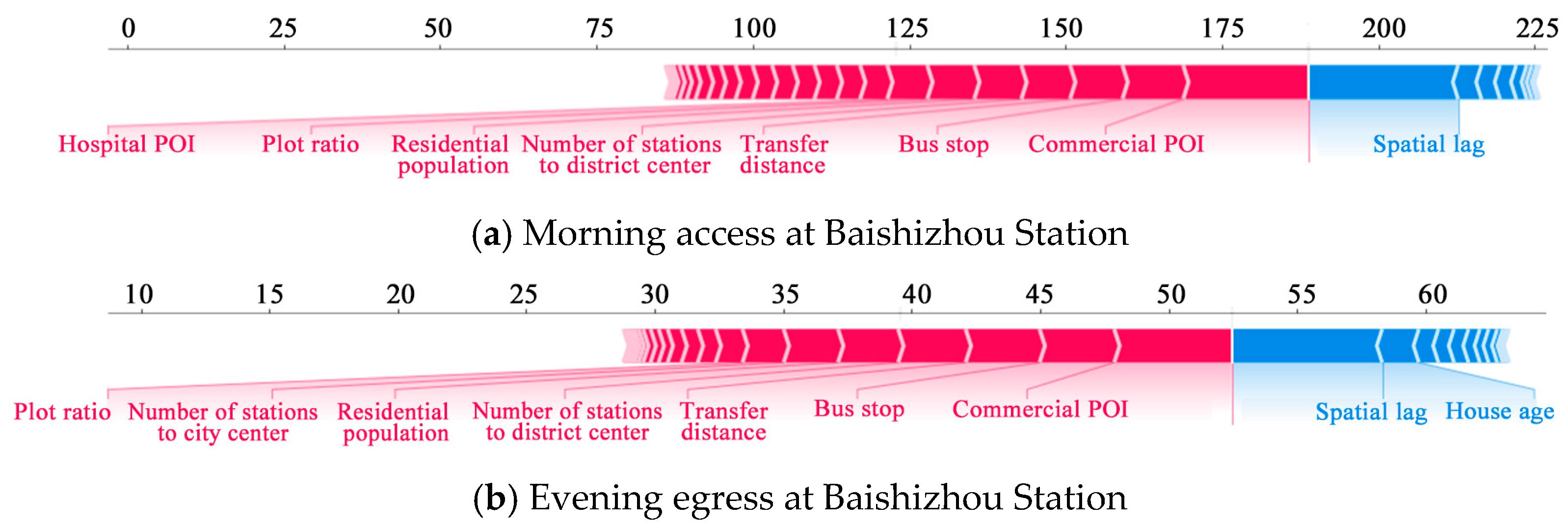 Sustainability 17 00251 g011