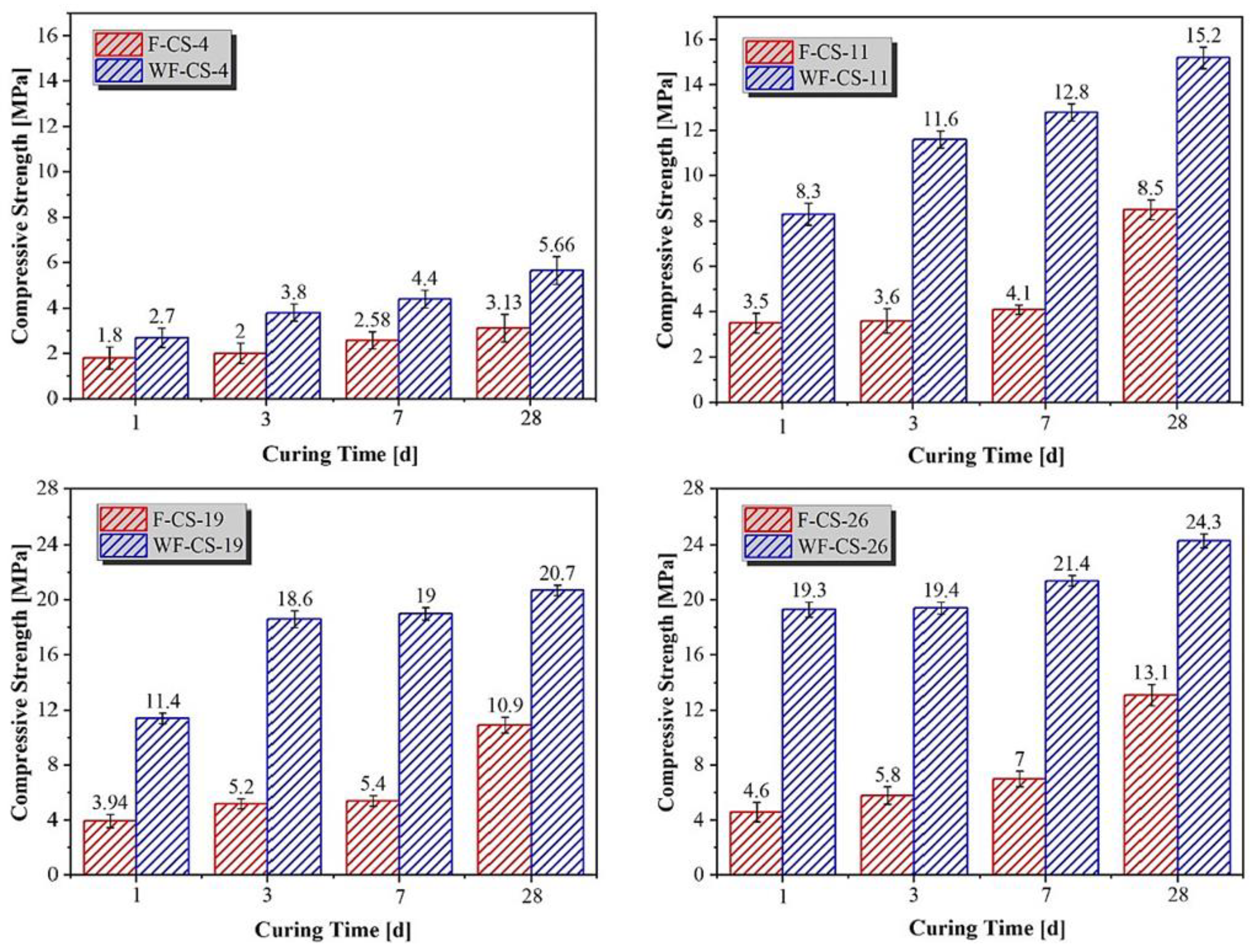 Sustainability 17 00254 g006