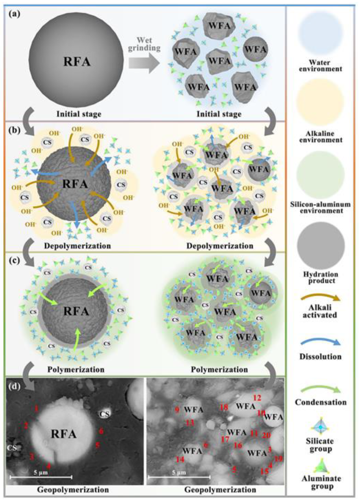 Sustainability 17 00254 g007