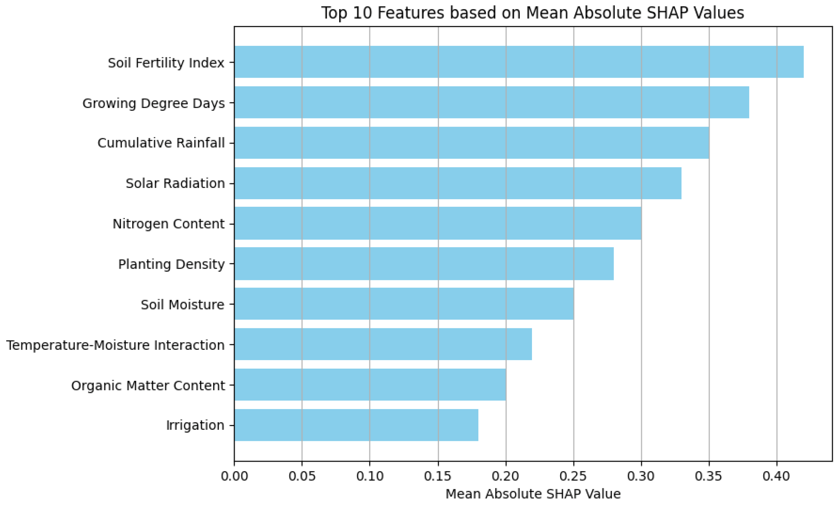 Sustainability 17 00256 g002