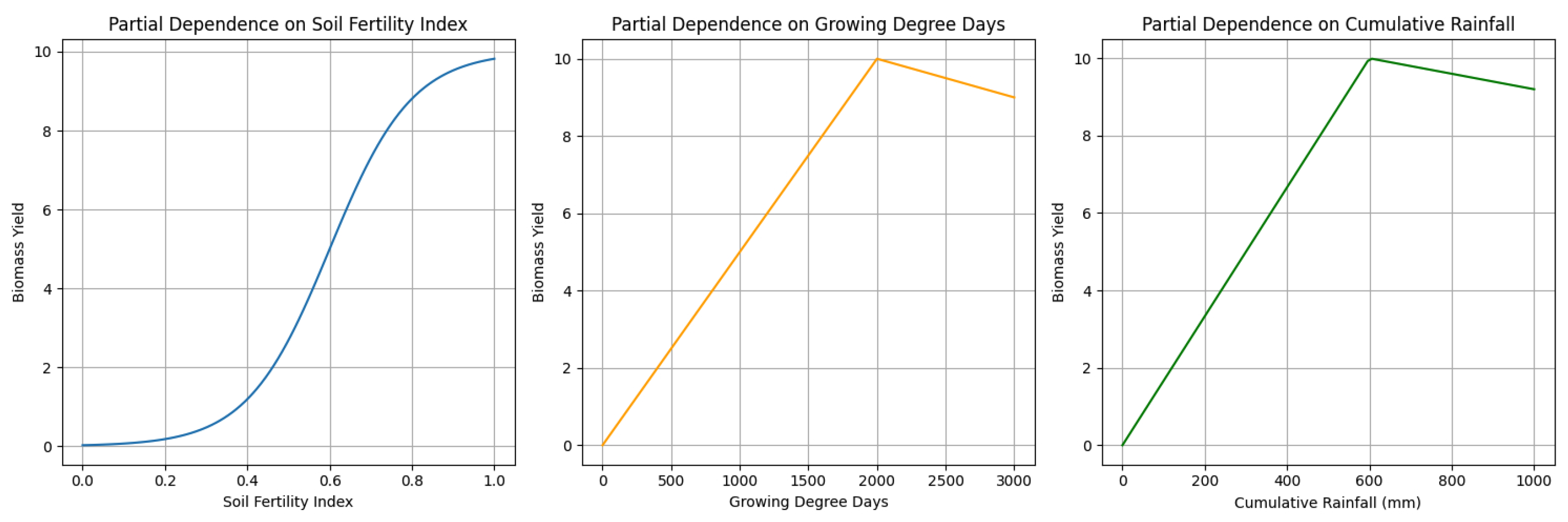 Sustainability 17 00256 g004
