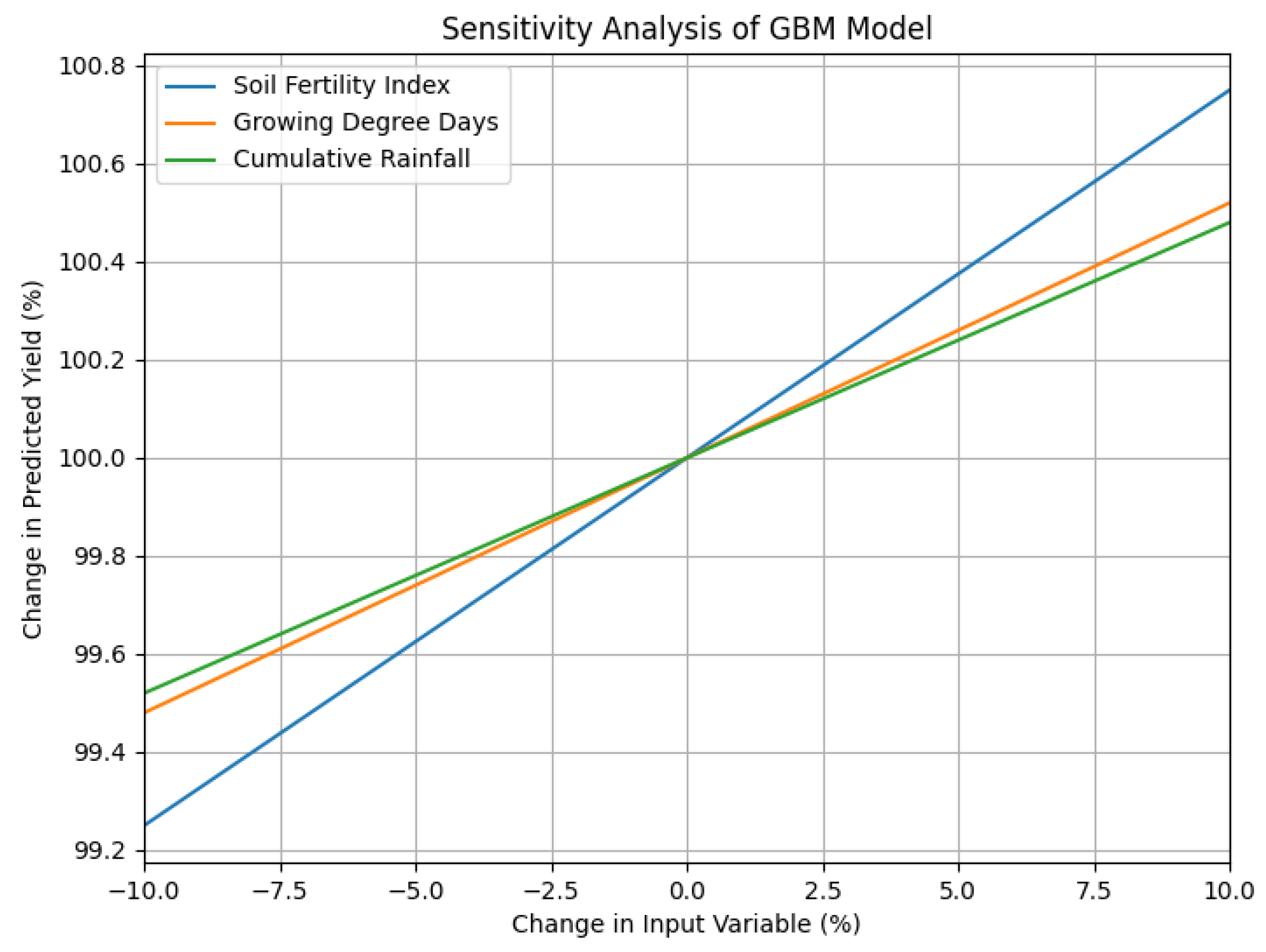 Sustainability 17 00256 g005