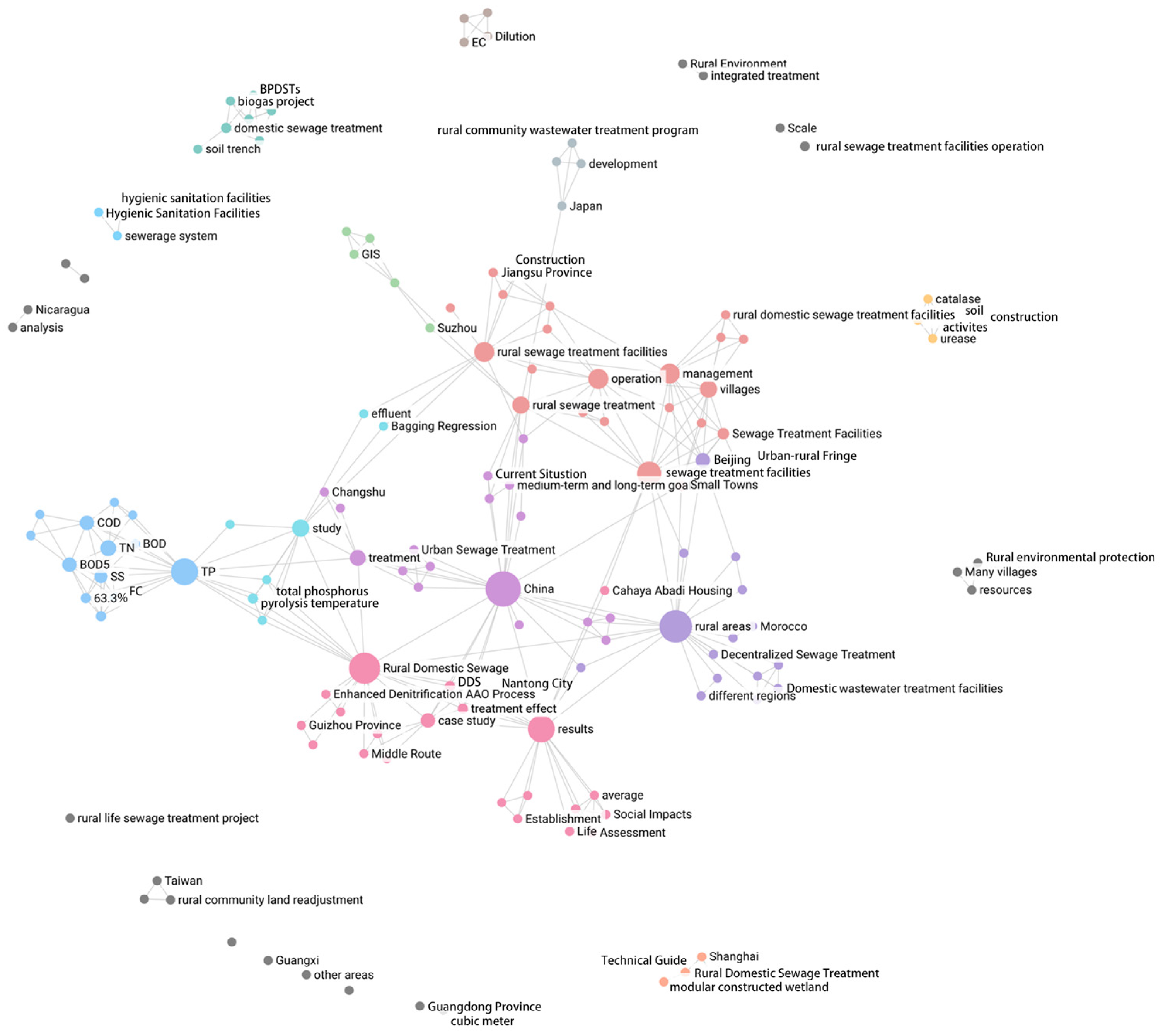 Sustainability 17 00310 g001