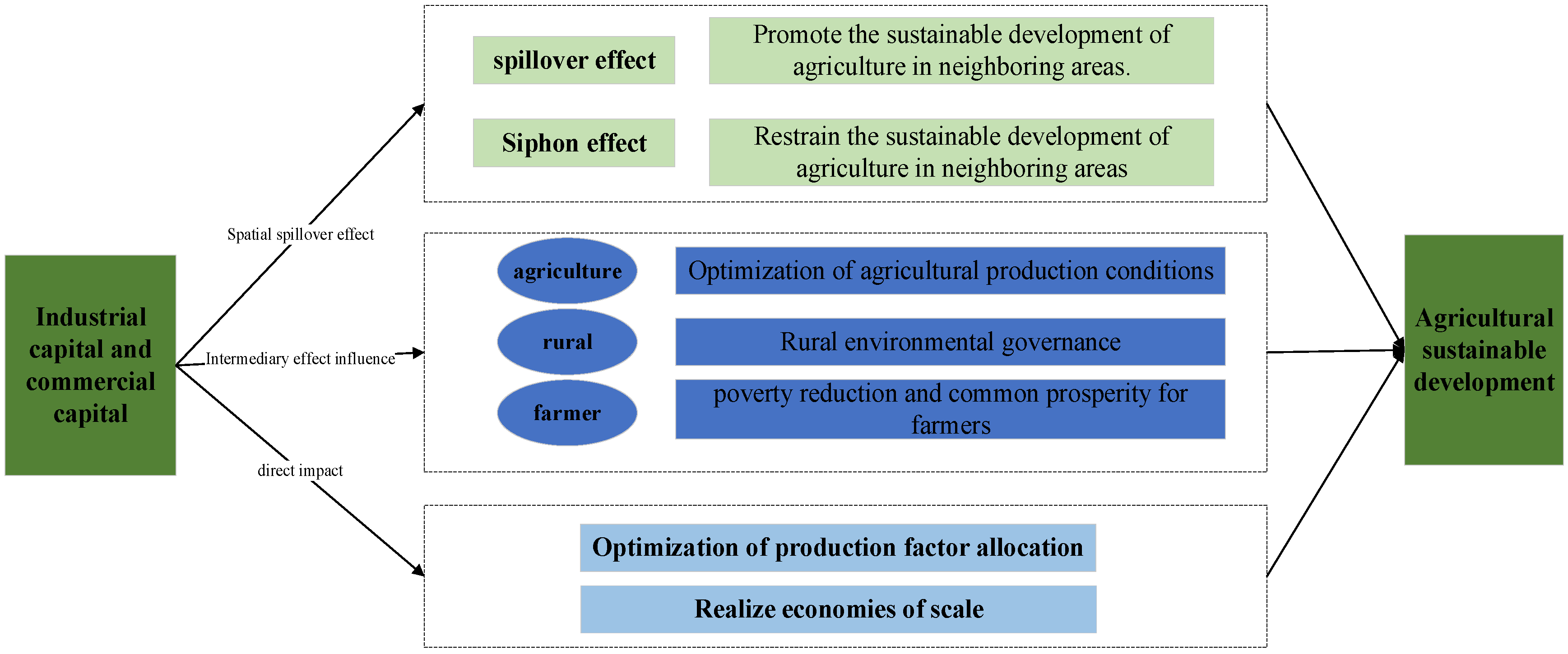 Sustainability 17 00312 g001 Sustainability 17 00312 g001