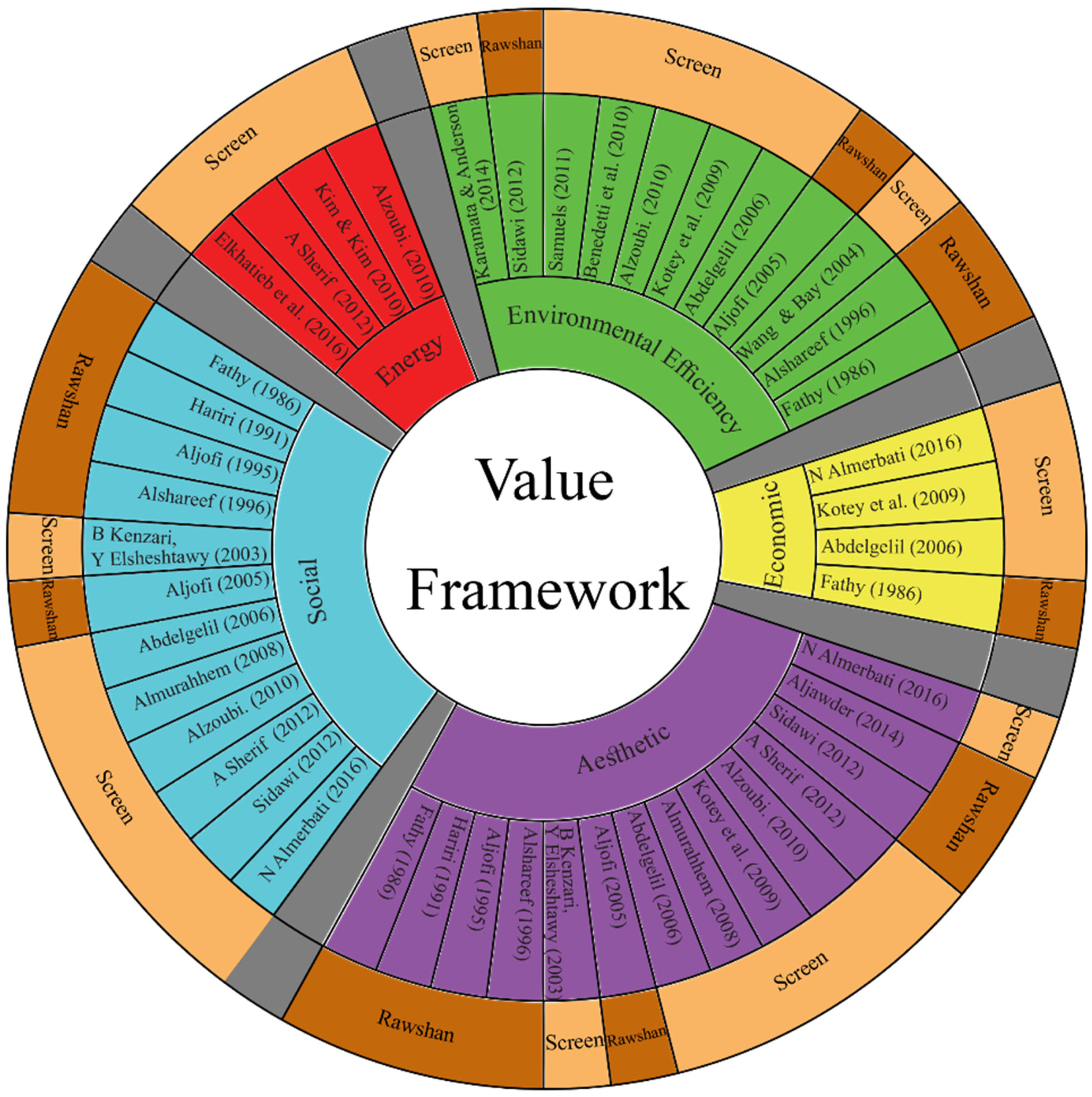 Sustainability 17 00315 g001