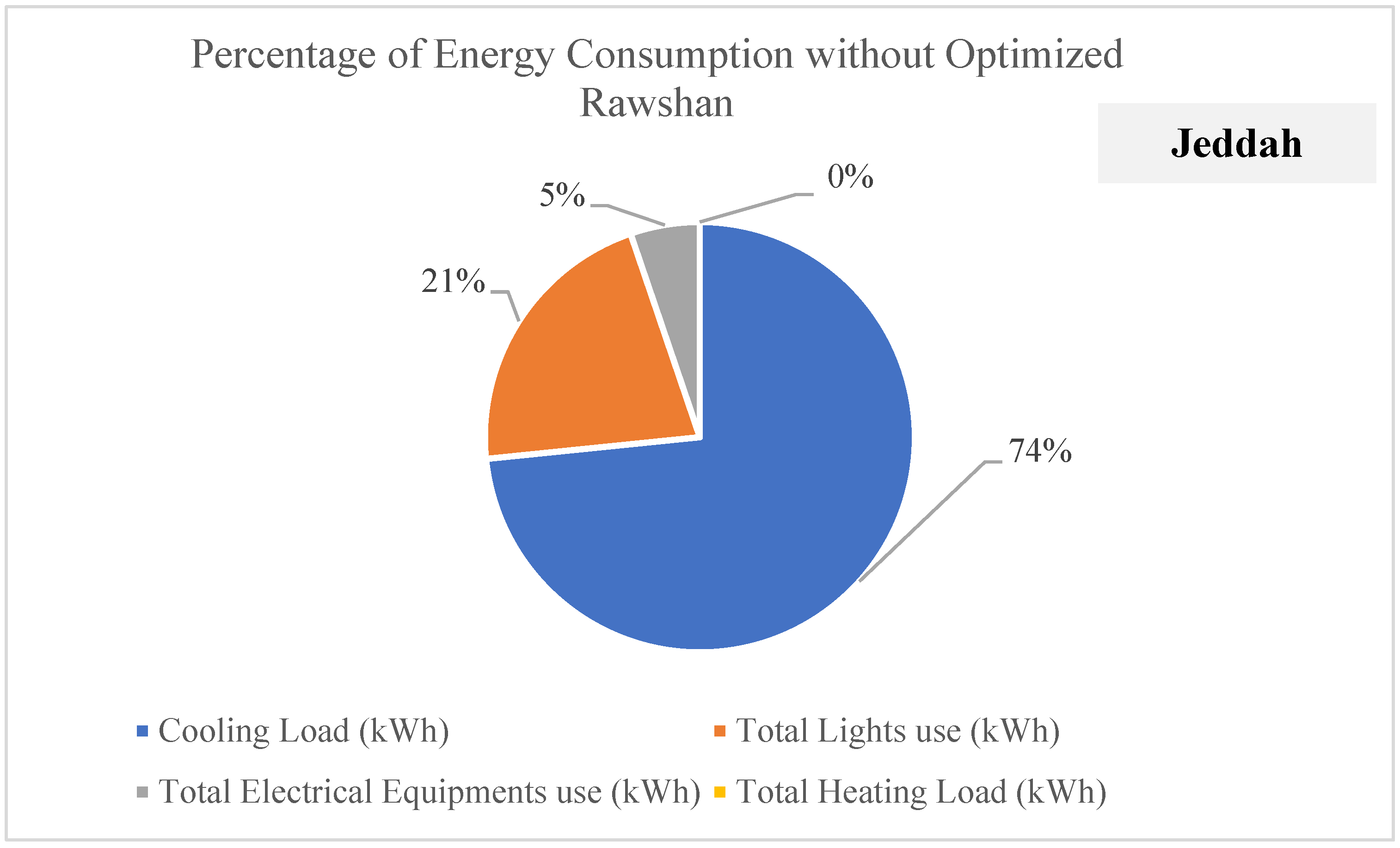 Sustainability 17 00315 g011