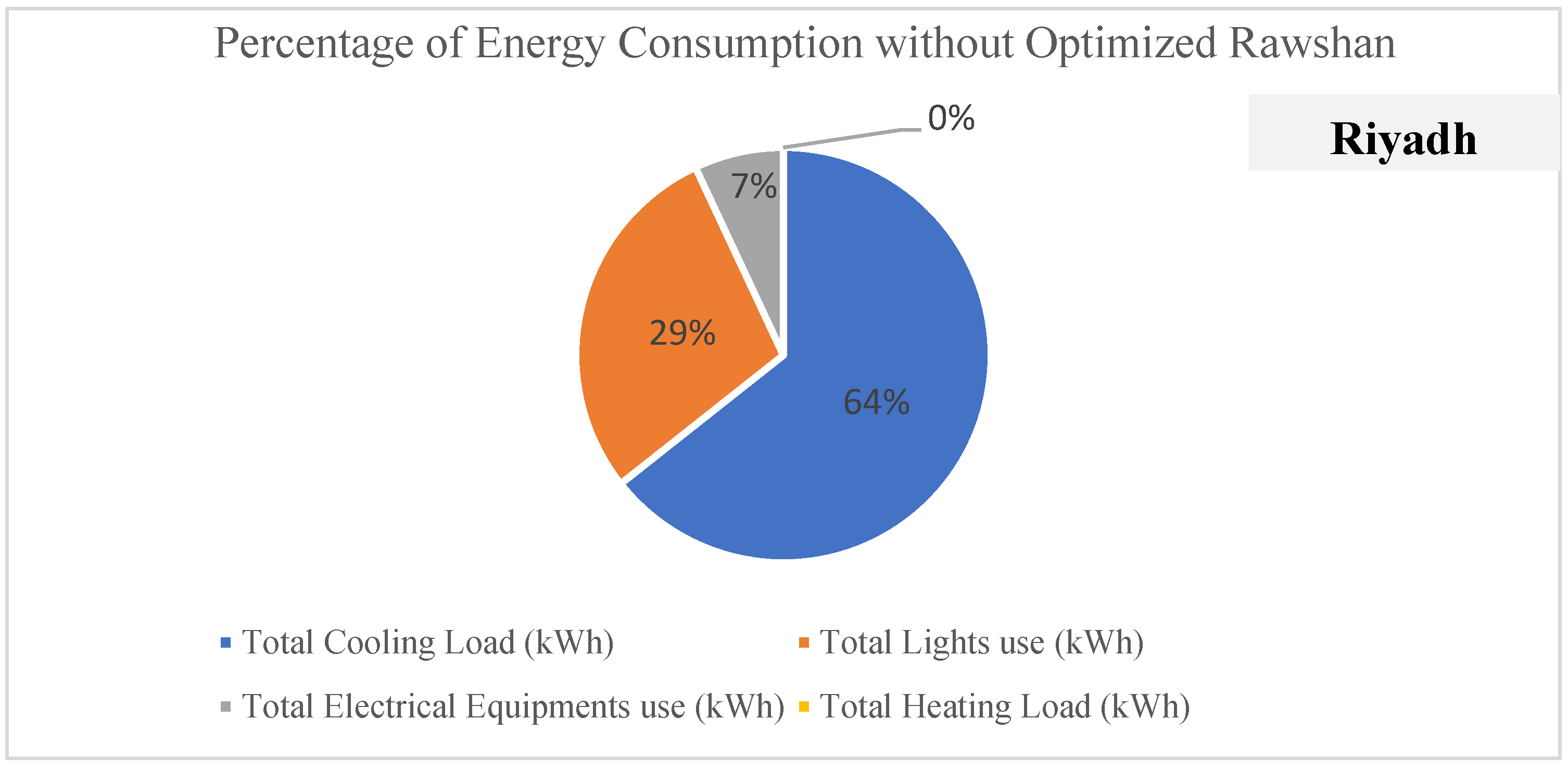 Sustainability 17 00315 g012