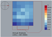 Sustainability 17 00315 i005