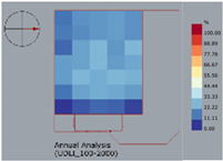 Sustainability 17 00315 i011