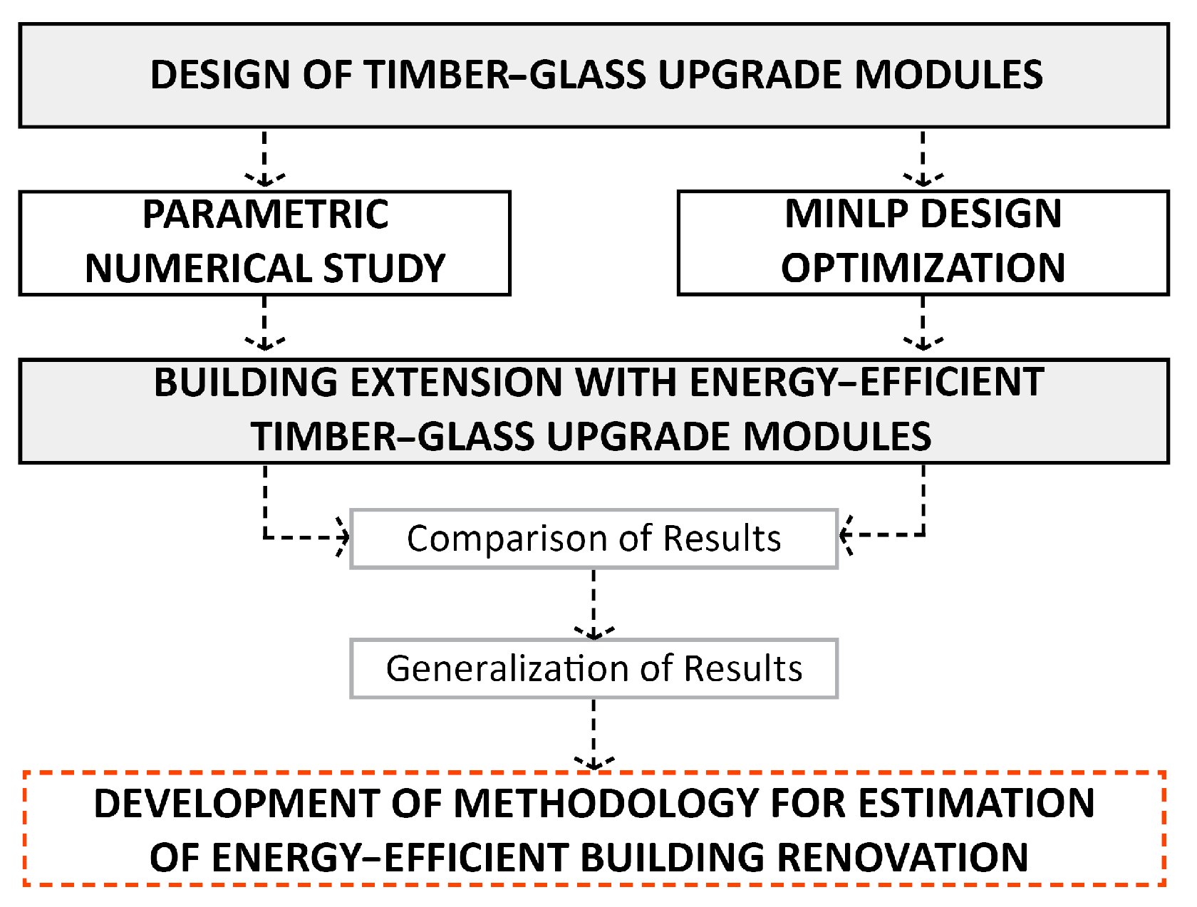 Sustainability 17 00319 g002