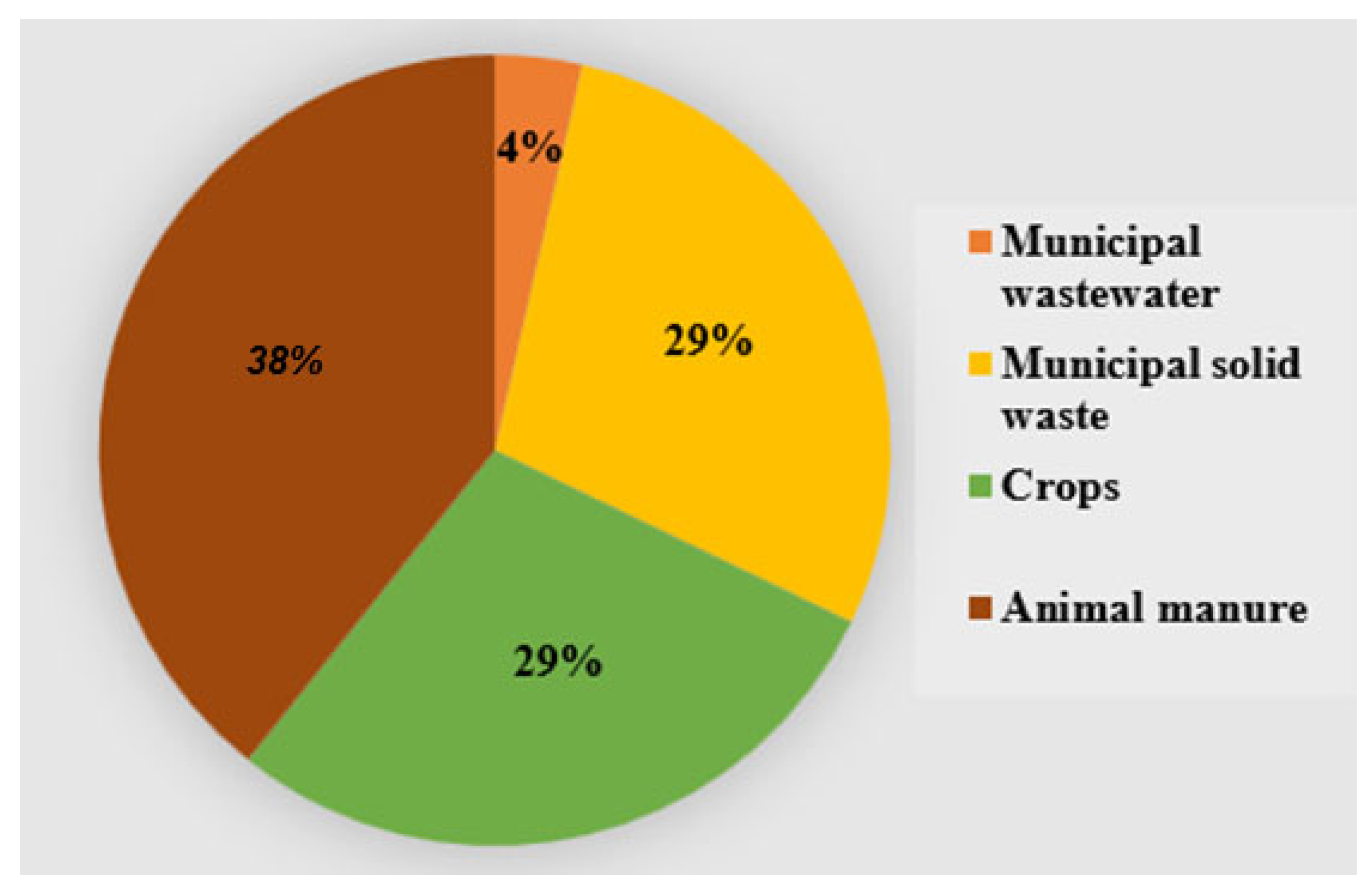 Sustainability 17 00321 g004
