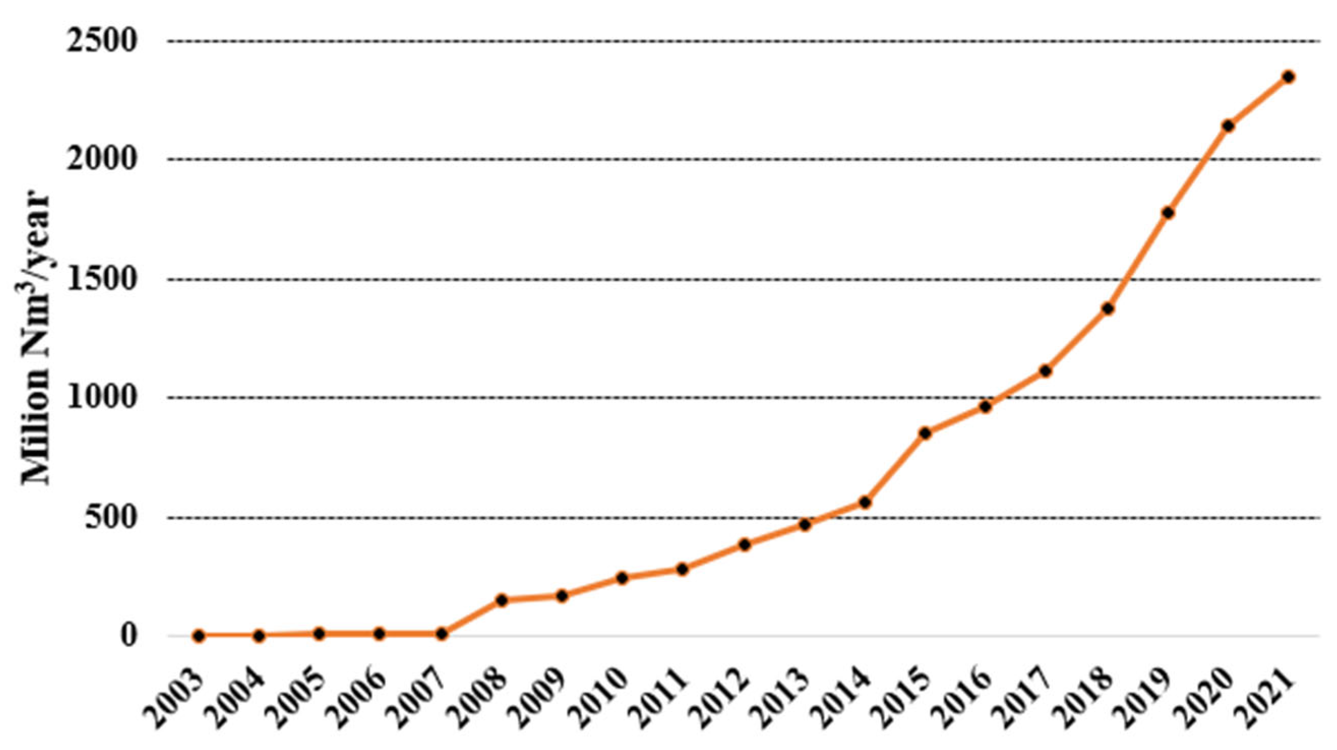 Sustainability 17 00321 g007