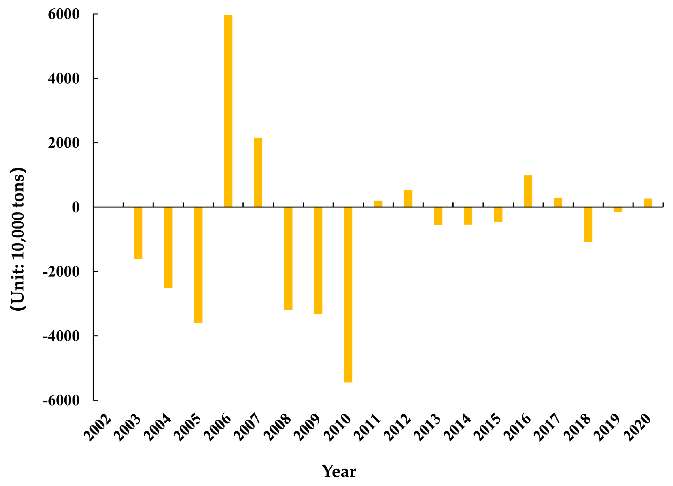 Sustainability 17 00325 g005