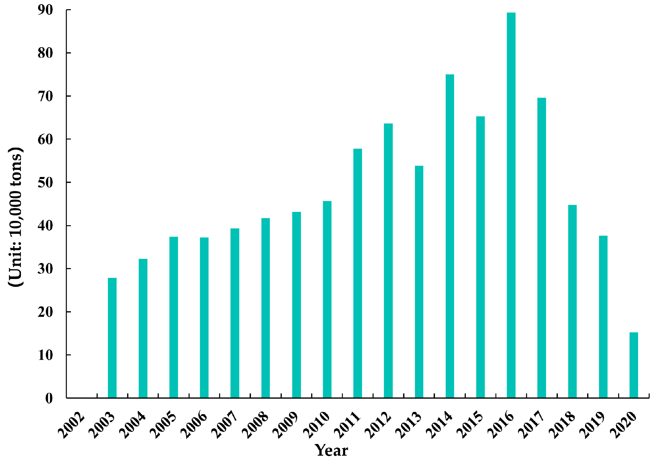 Sustainability 17 00325 g007