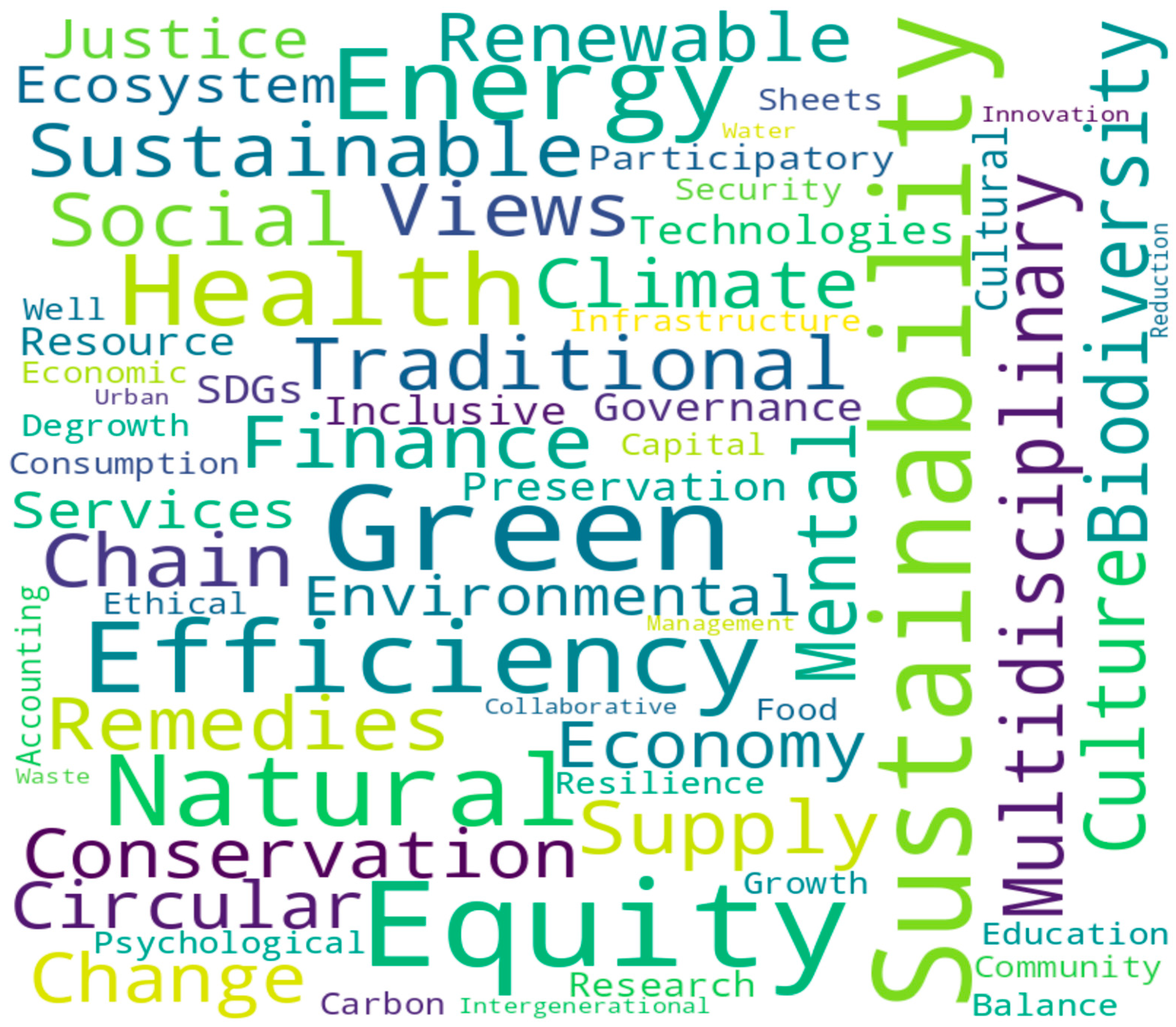 Sustainability 17 00326 g002 Sustainability 17 00326 g002