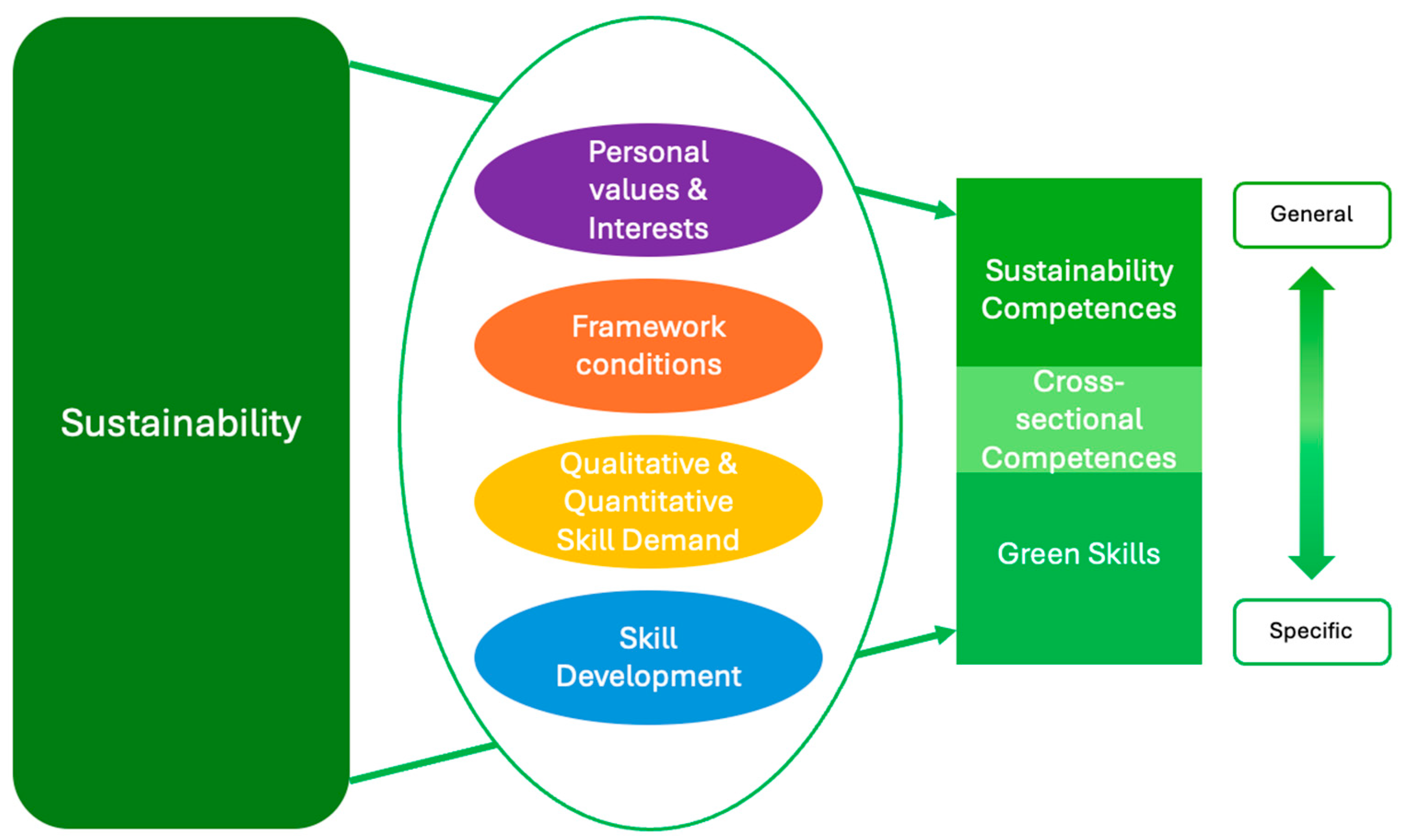 Sustainability 17 00327 g001