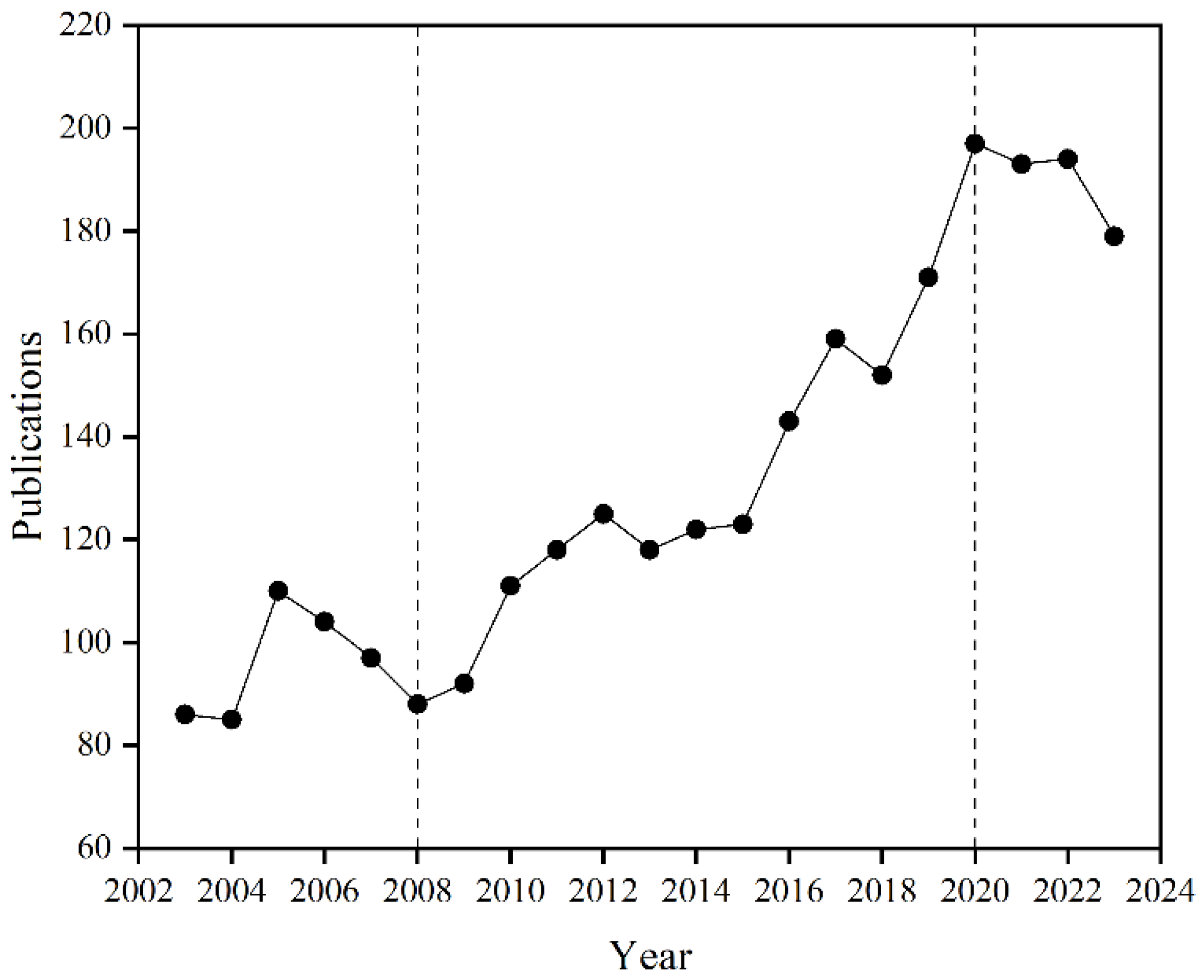 Sustainability 17 00339 g002