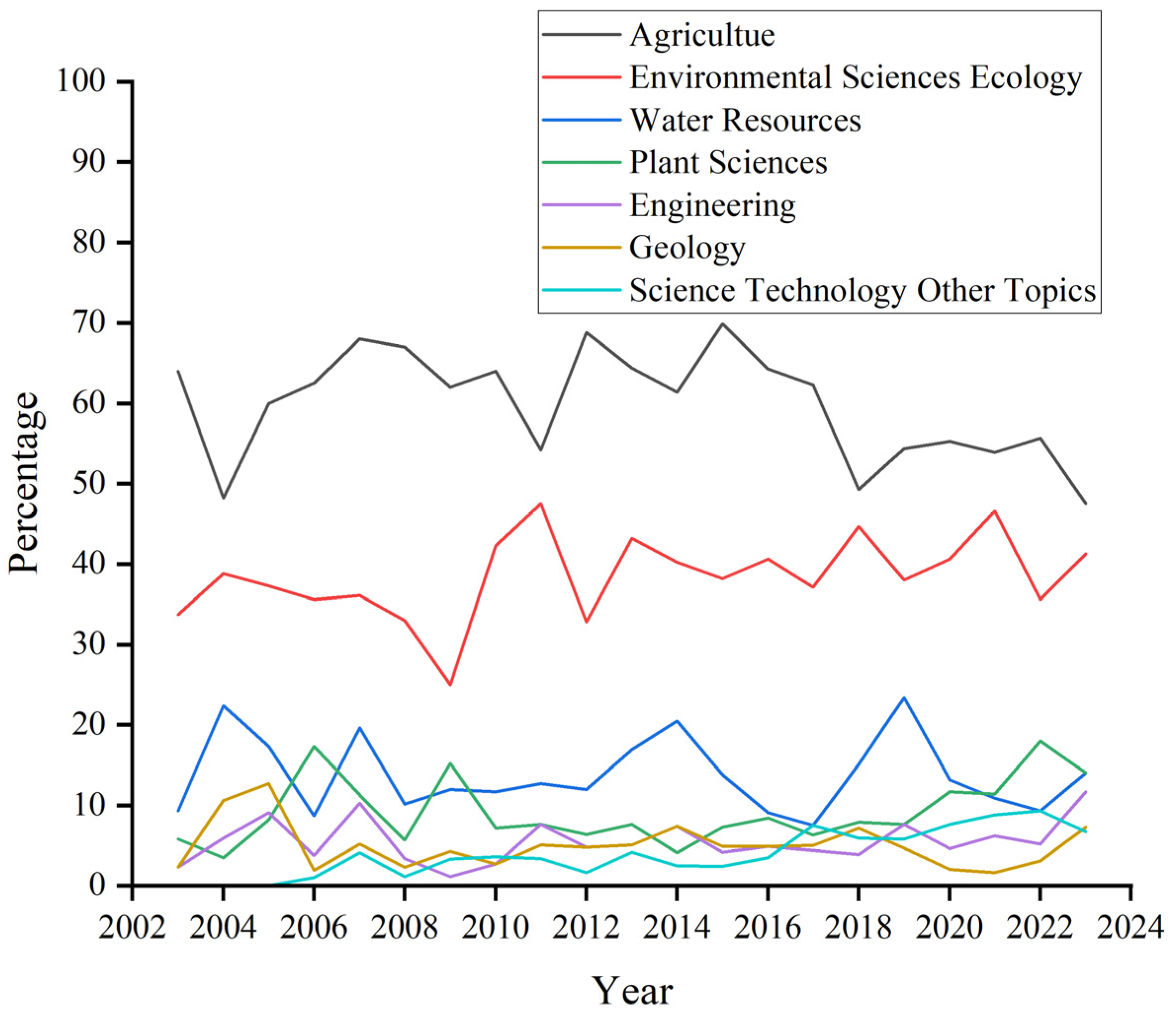 Sustainability 17 00339 g003