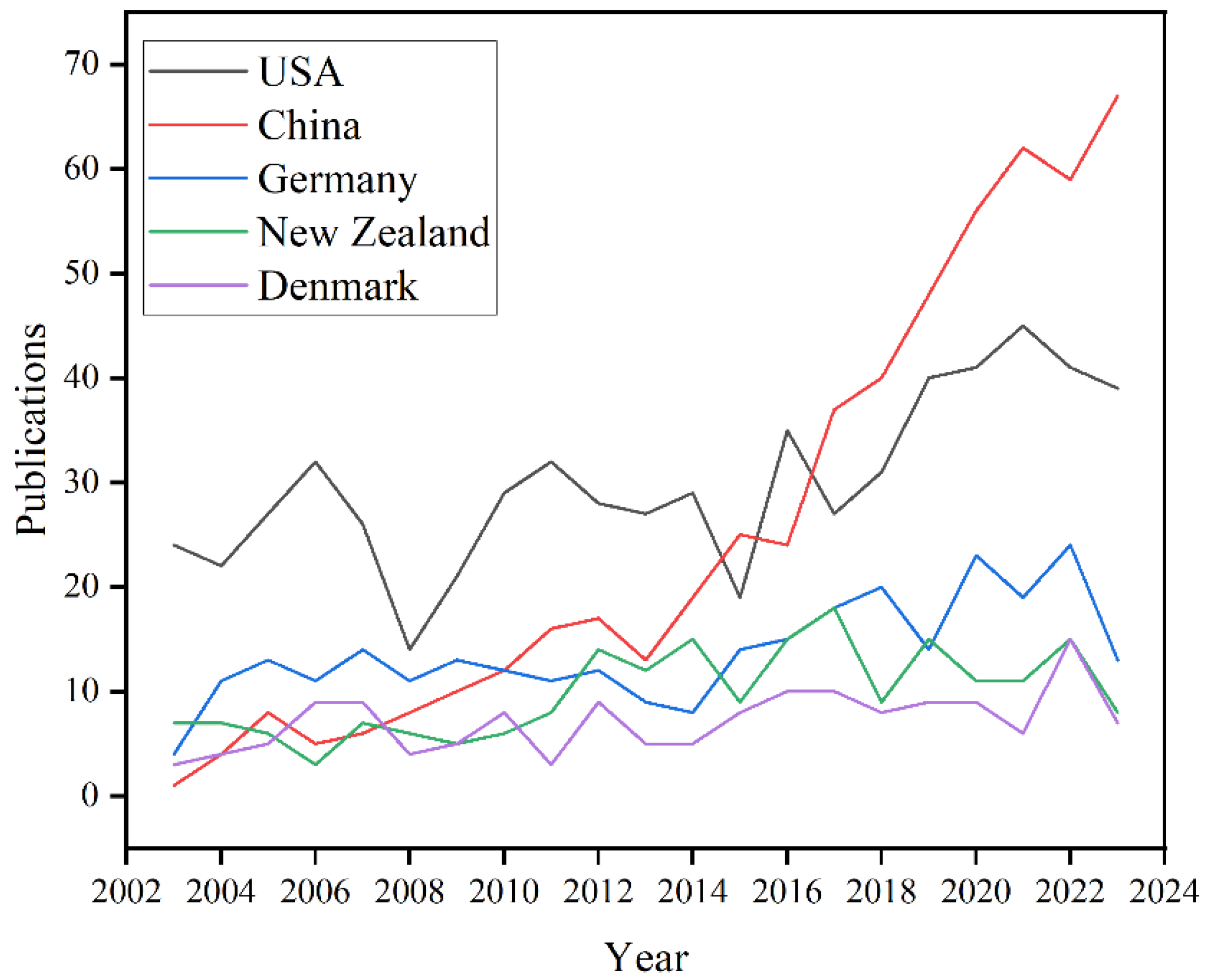 Sustainability 17 00339 g004