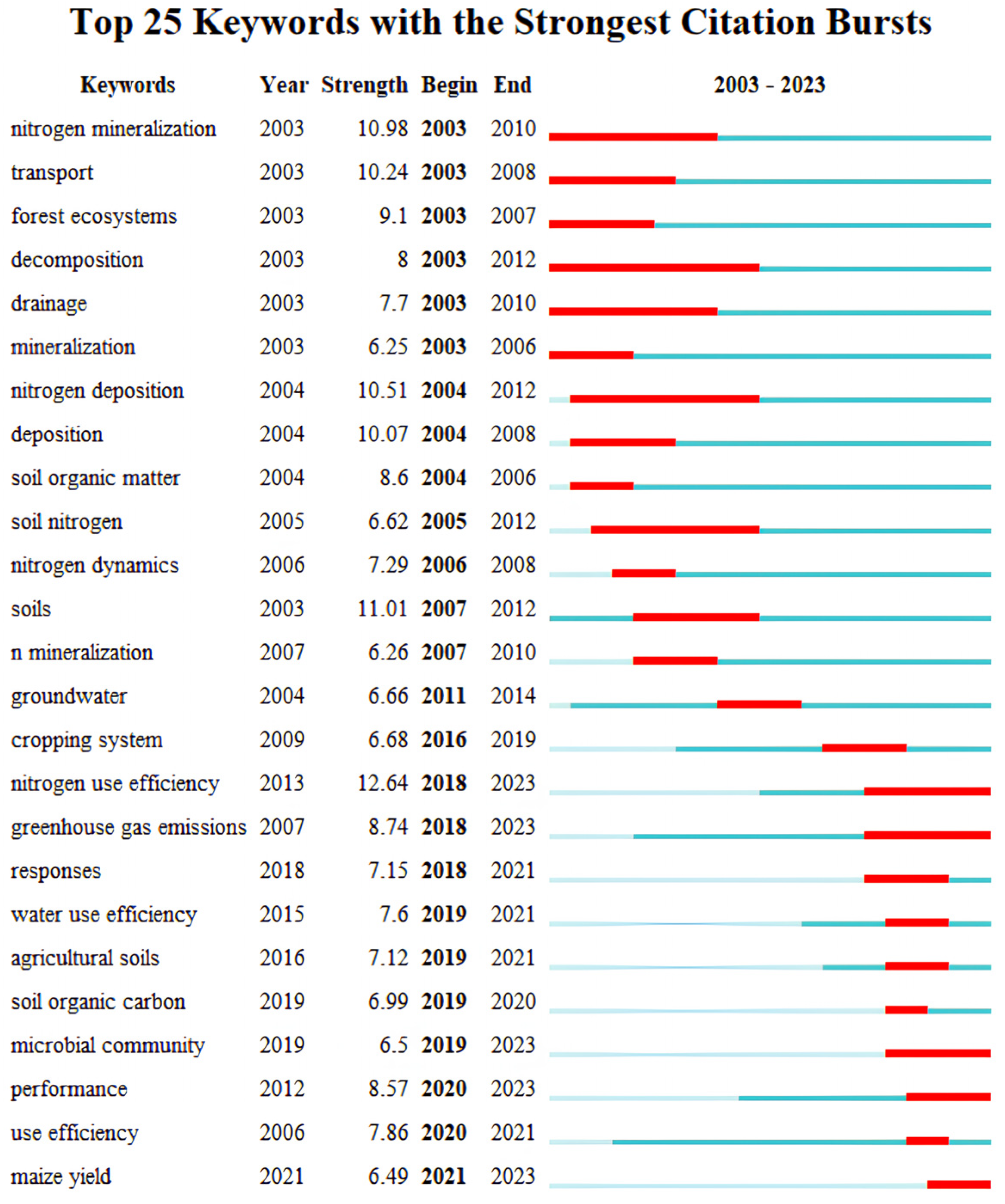 Sustainability 17 00339 g009
