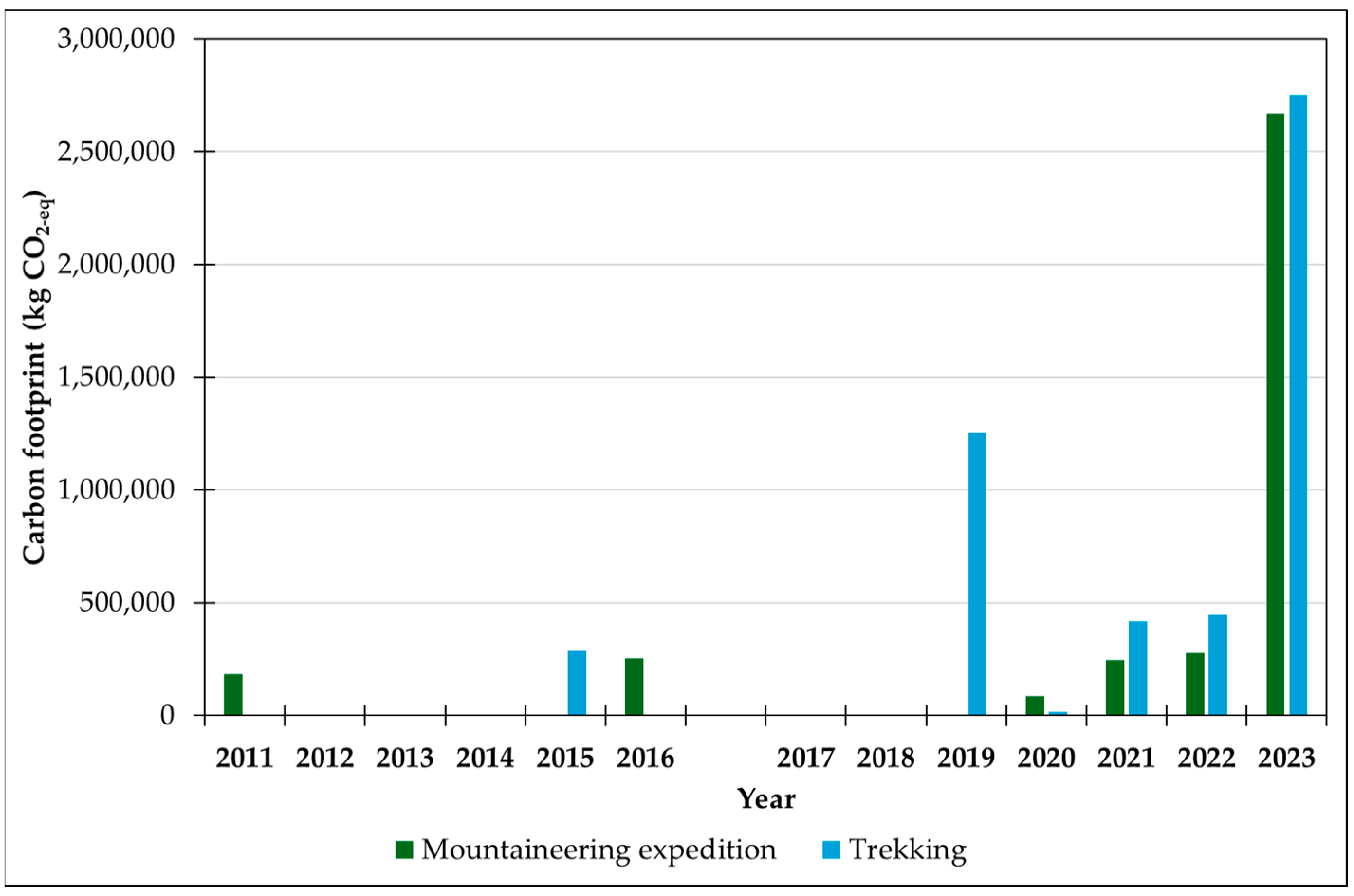 Sustainability 17 00344 g006