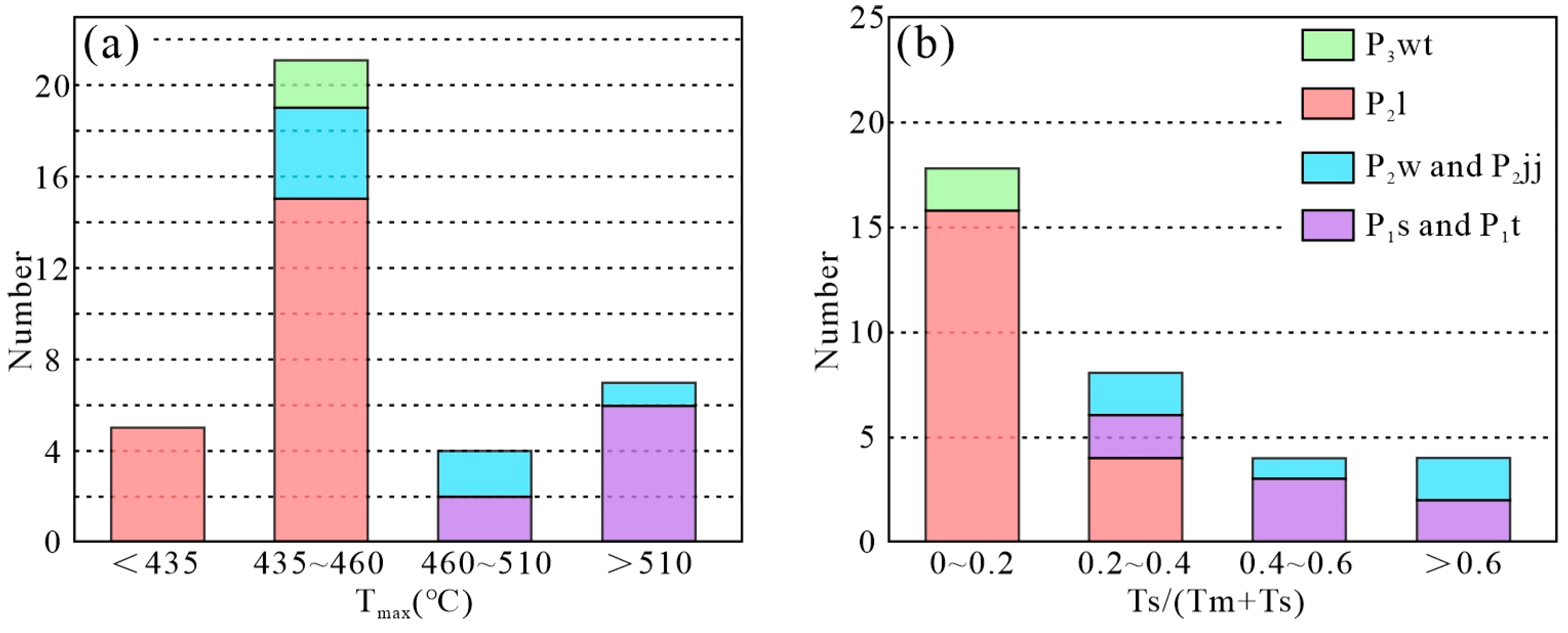 Sustainability 17 00347 g010