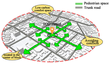 Sustainability 17 00358 i009