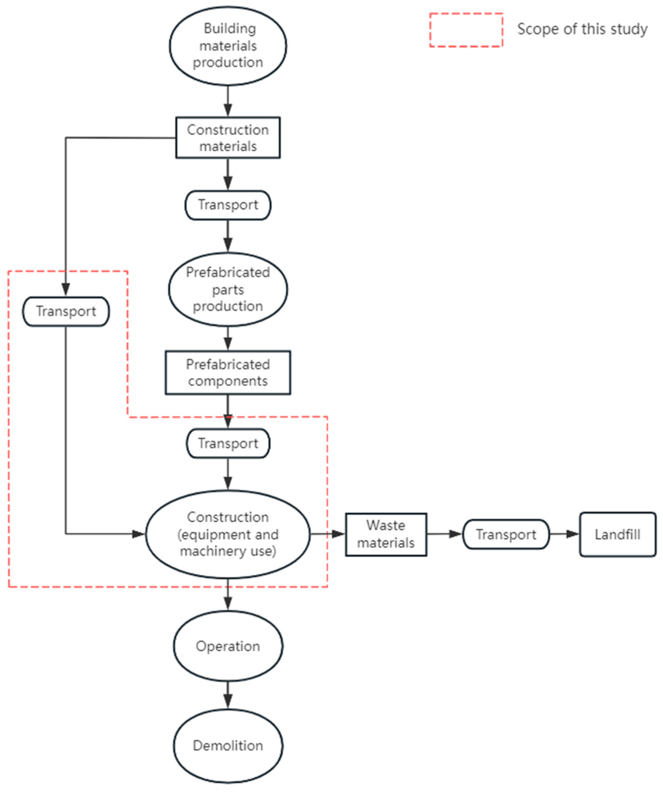 Sustainability 17 00369 g001