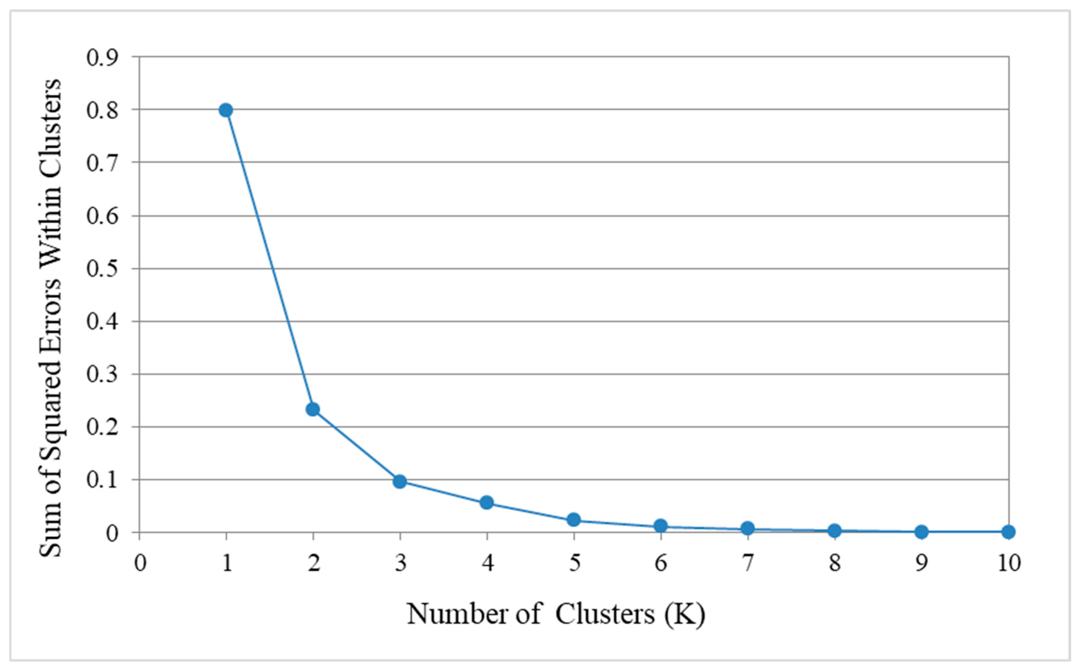 Sustainability 17 00369 g004