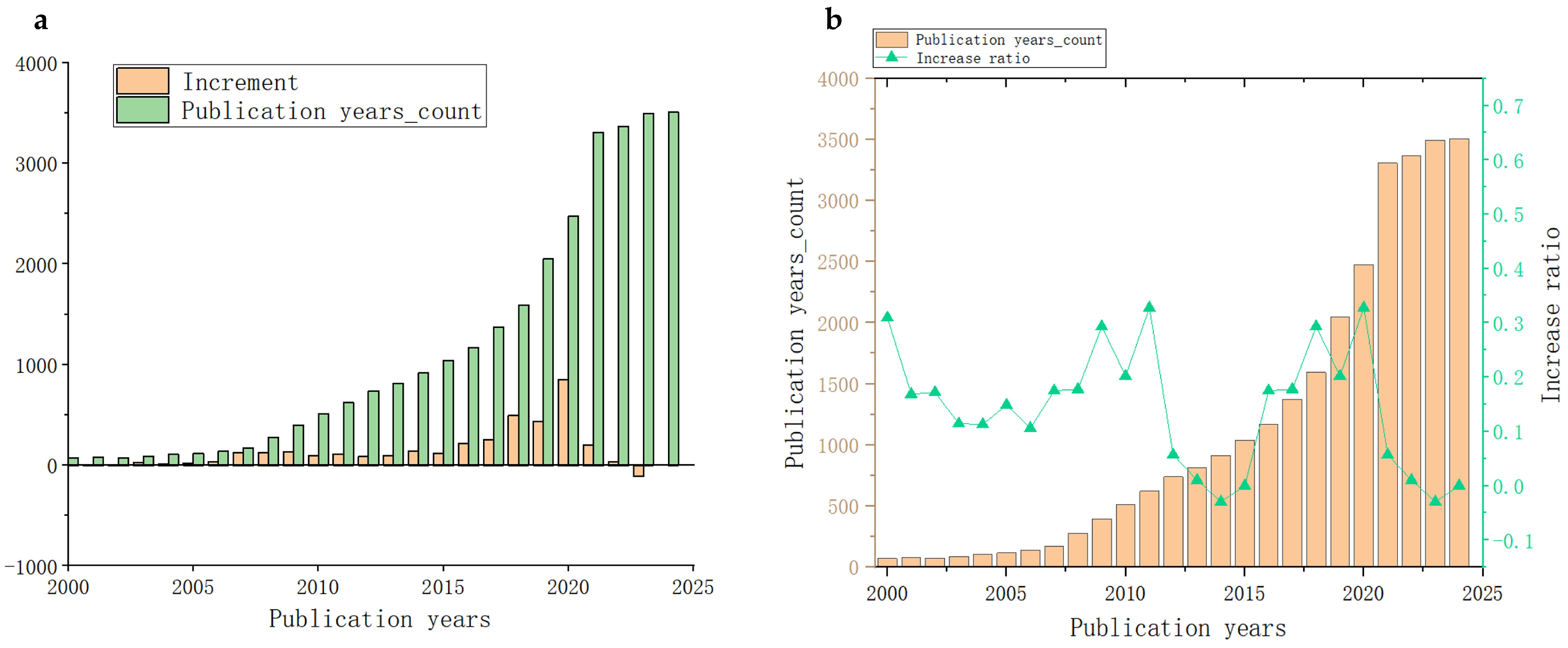 Sustainability 17 00371 g001 Sustainability 17 00371 g001