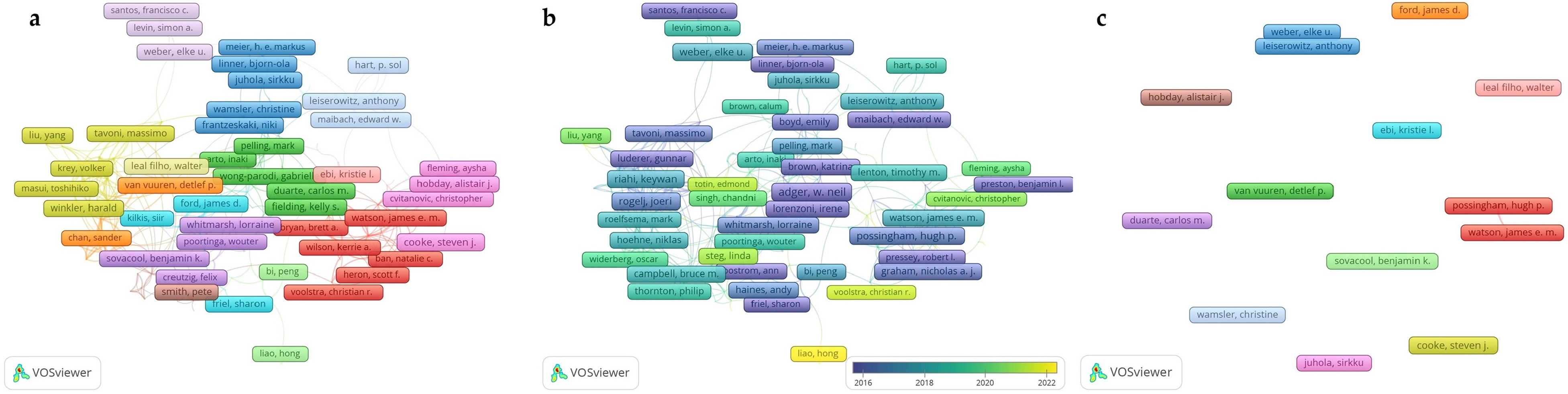 Sustainability 17 00371 g002 Sustainability 17 00371 g002