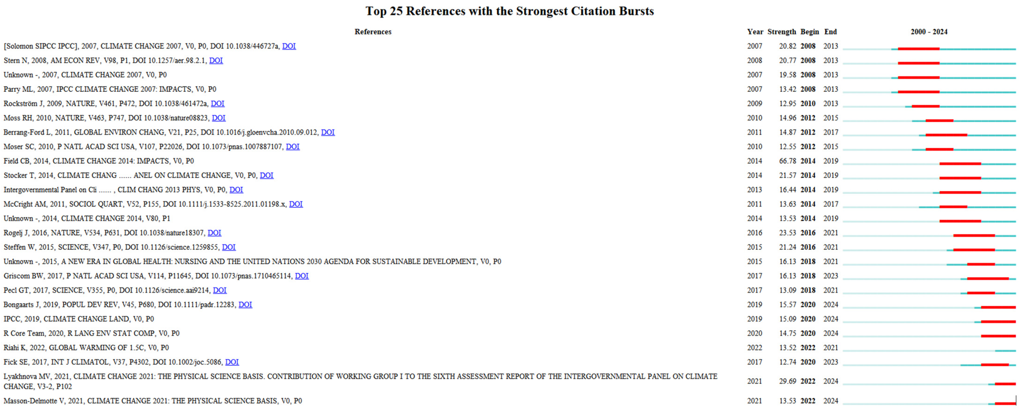 Sustainability 17 00371 g006 Sustainability 17 00371 g006