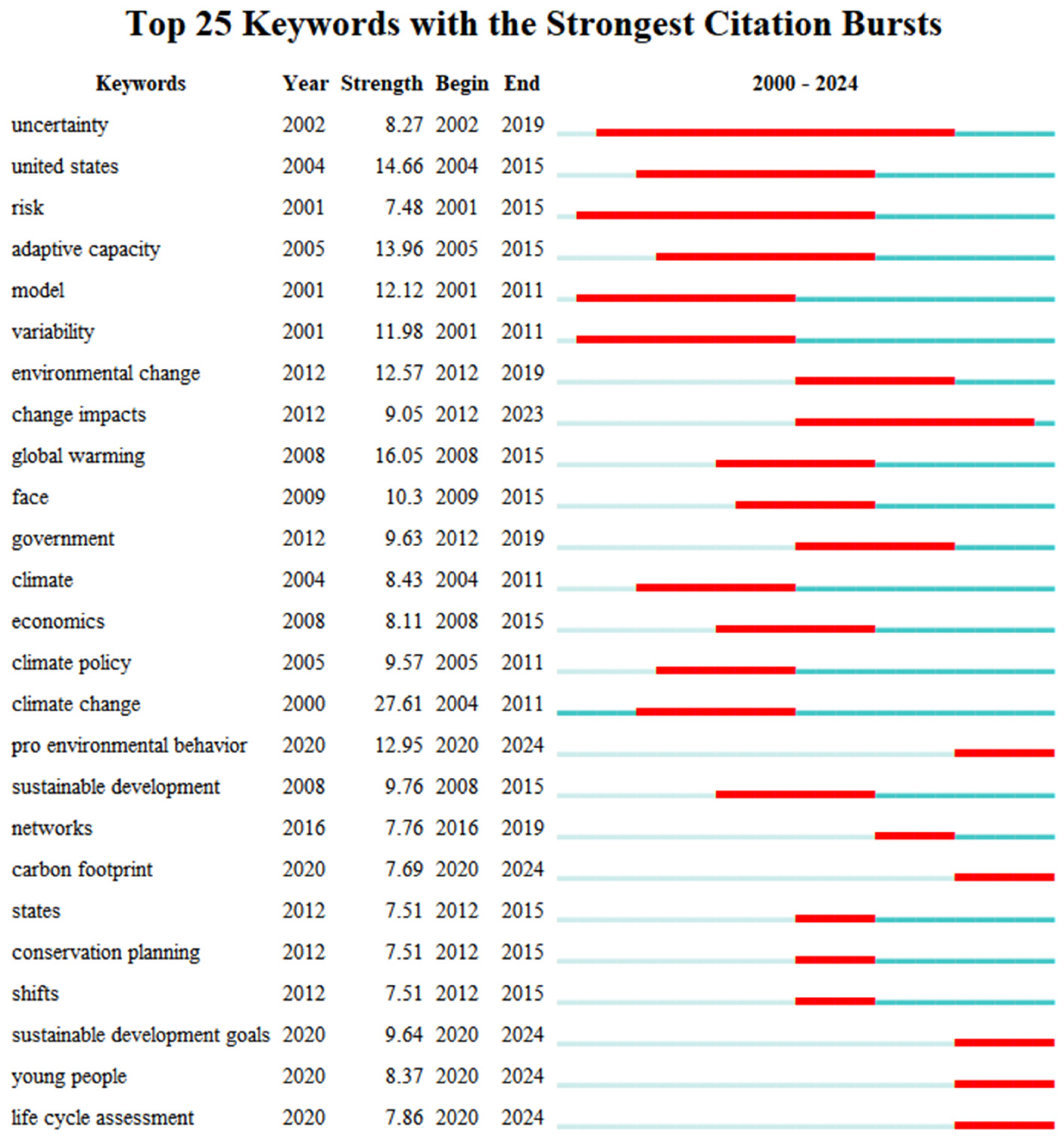 Sustainability 17 00371 g008 Sustainability 17 00371 g008