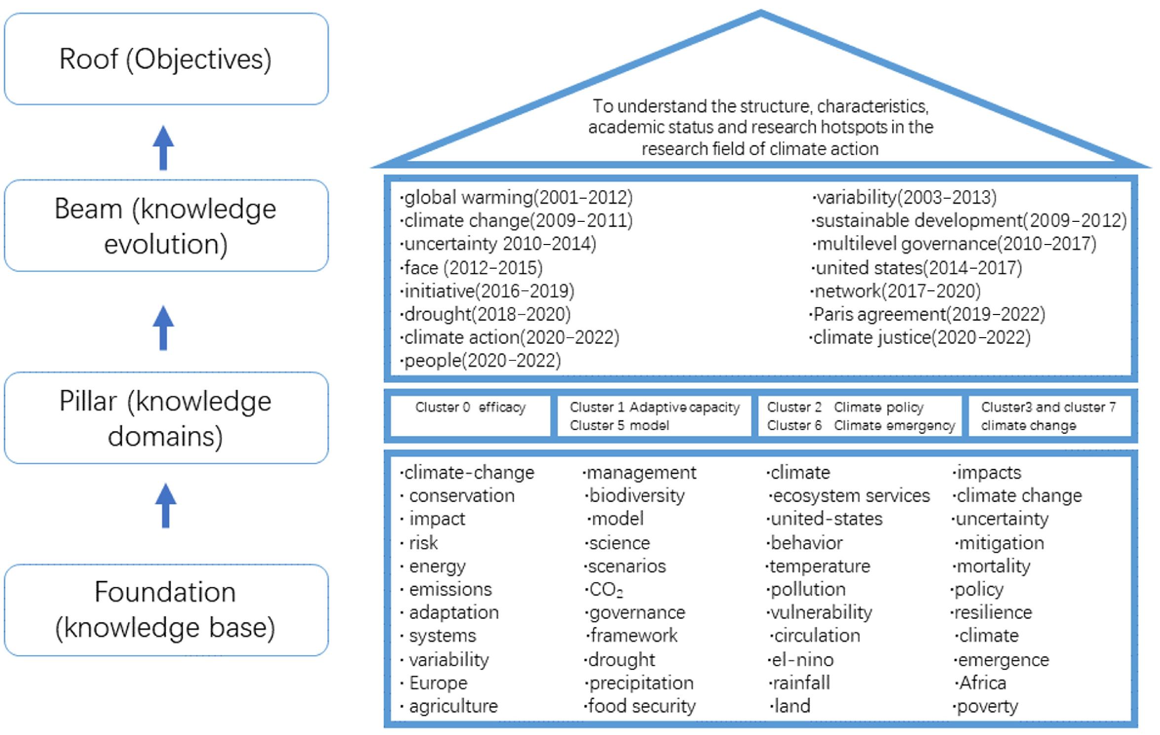 Sustainability 17 00371 g010 Sustainability 17 00371 g010
