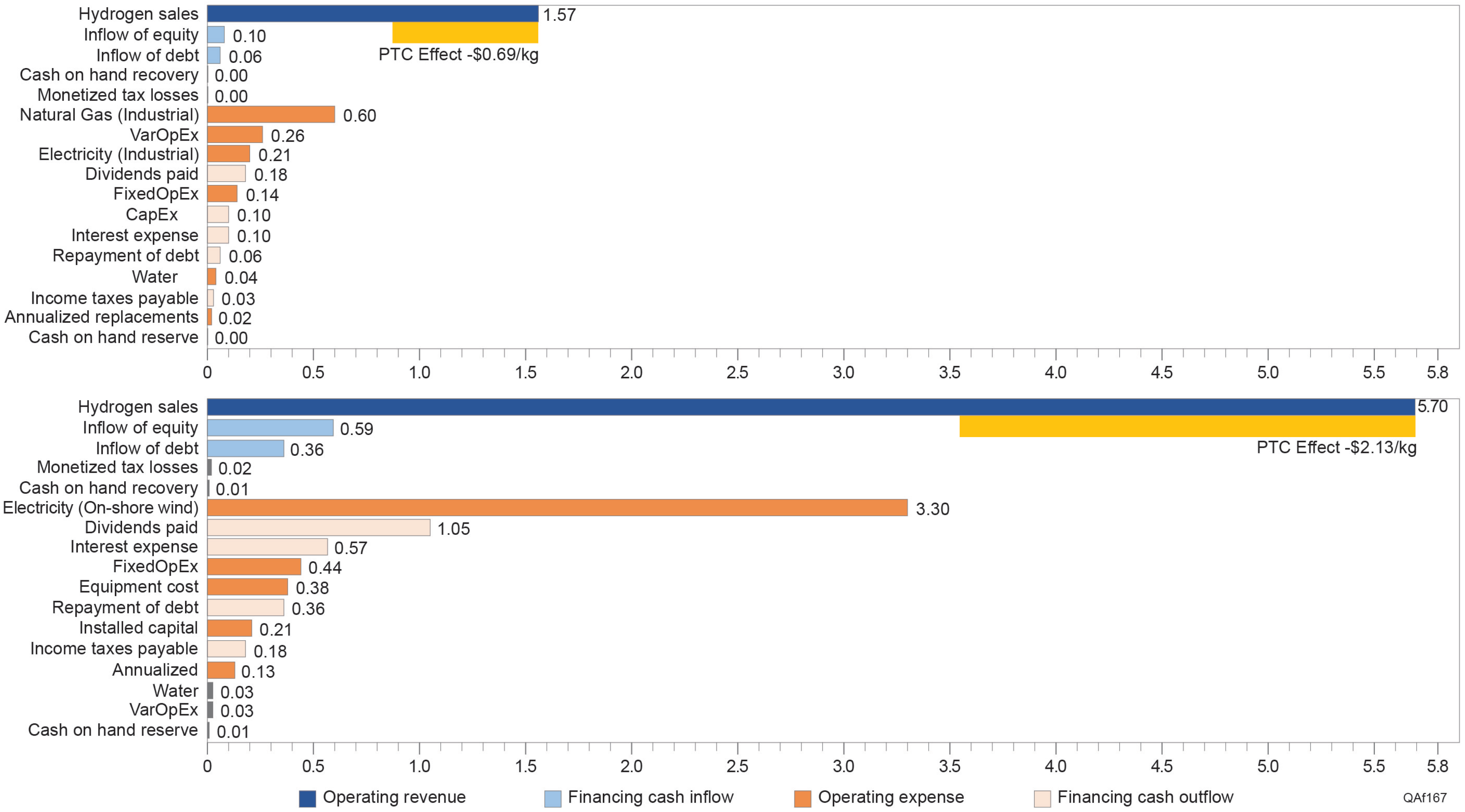 Sustainability 17 00385 g007 Sustainability 17 00385 g007