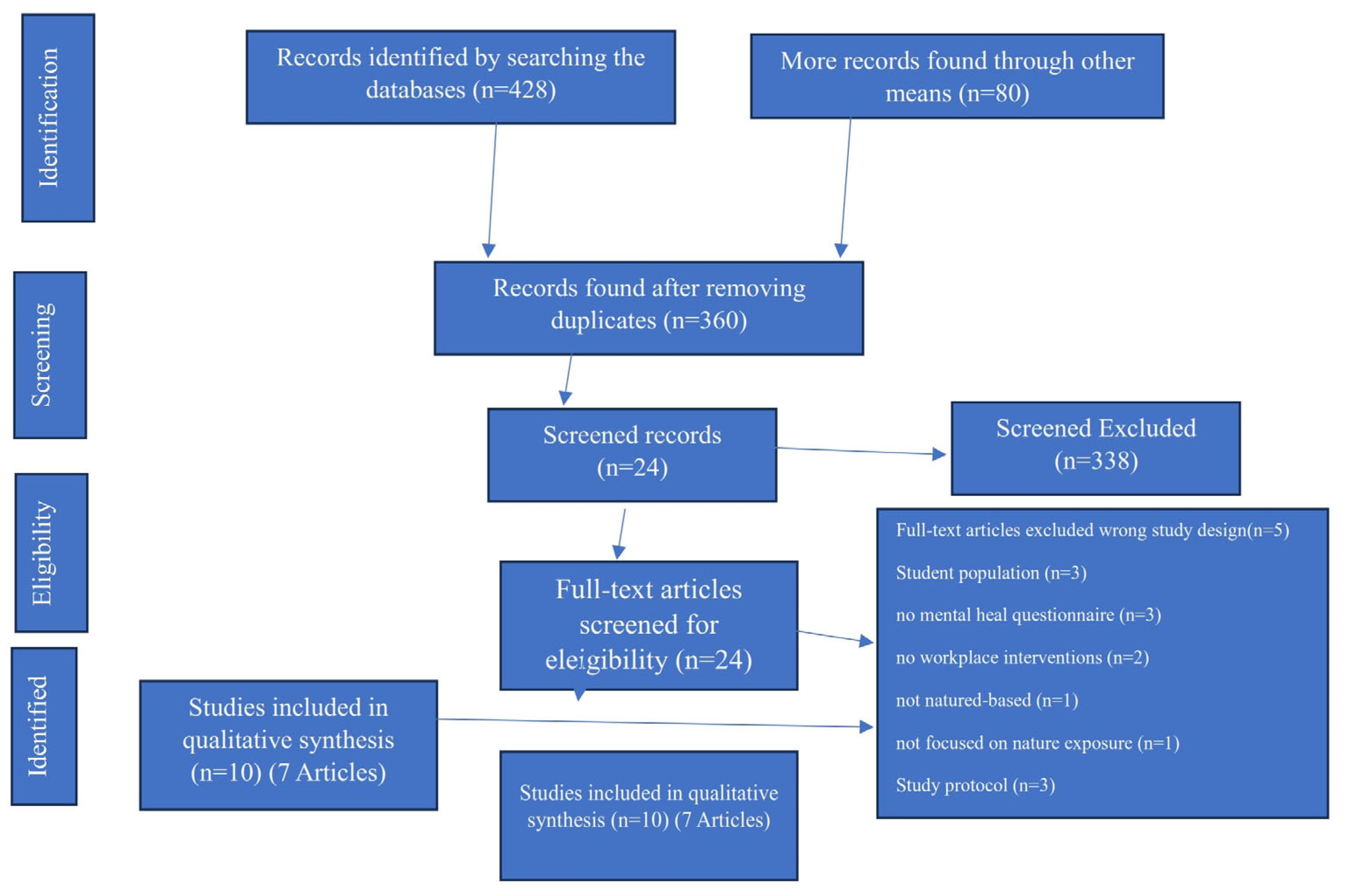 Sustainability 17 00390 g001