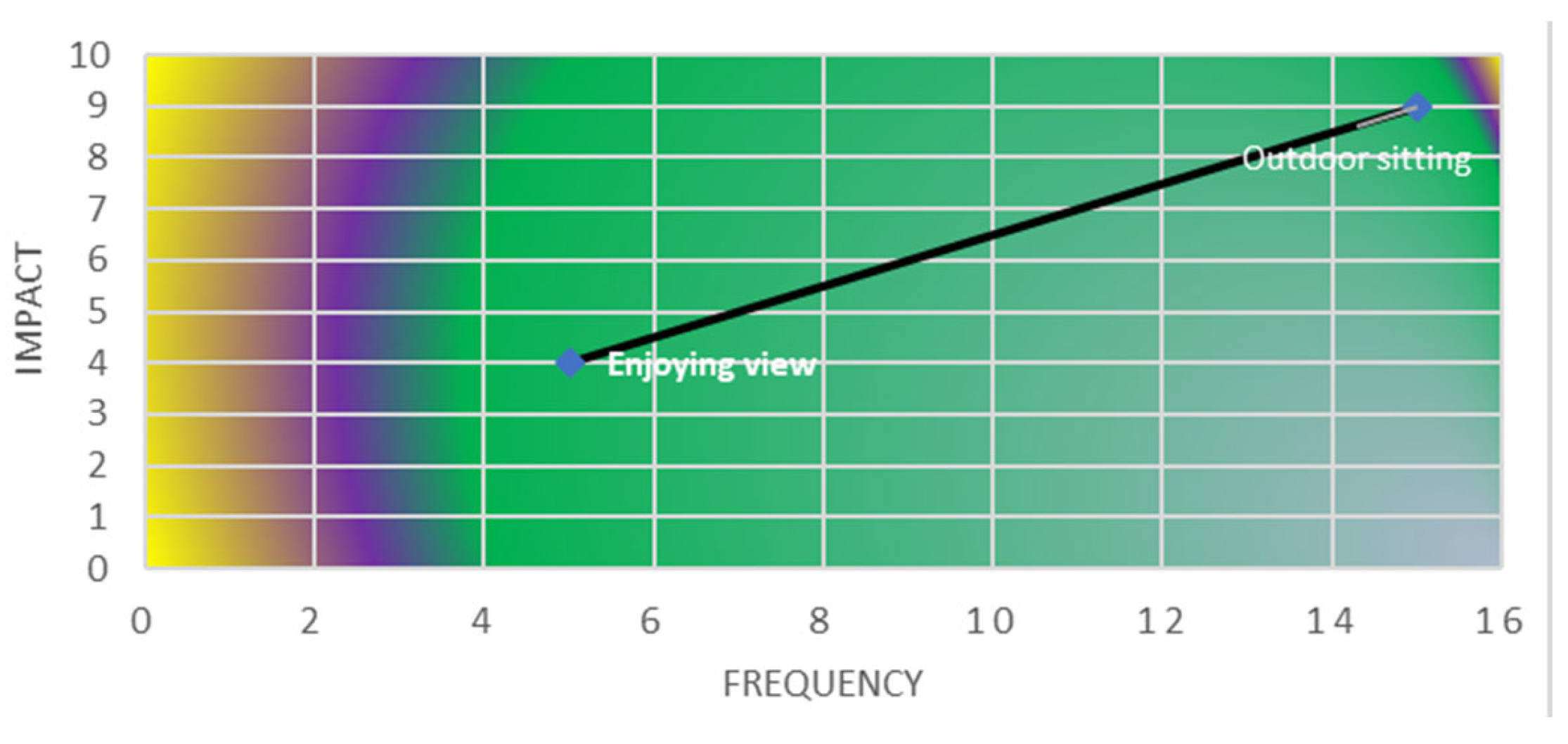 Sustainability 17 00390 g004