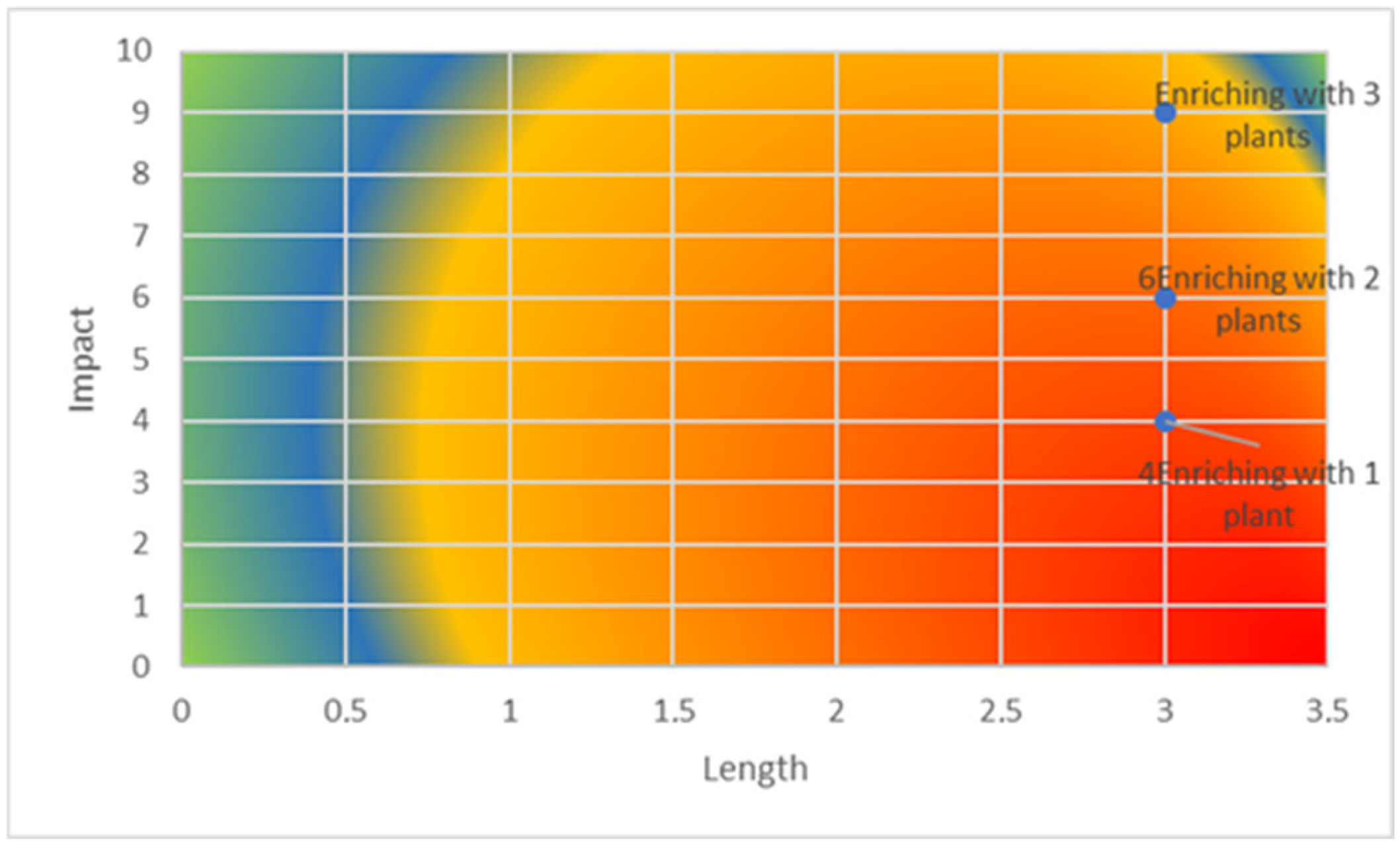 Sustainability 17 00390 g005