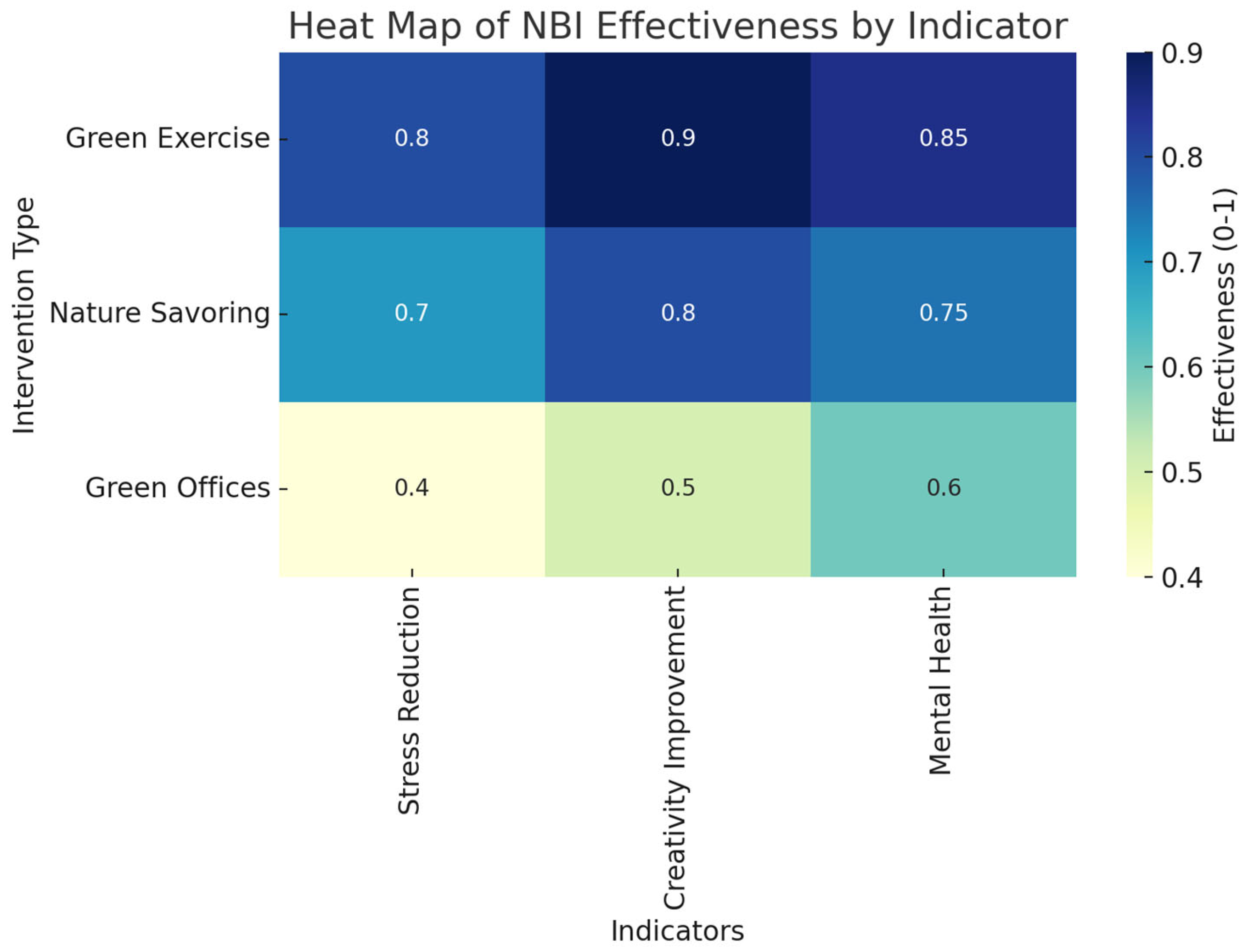 Sustainability 17 00390 g006