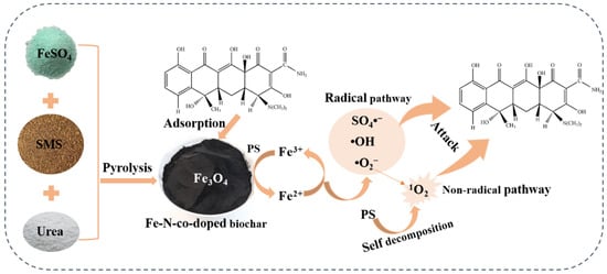 Sustainability 17 00395 g007