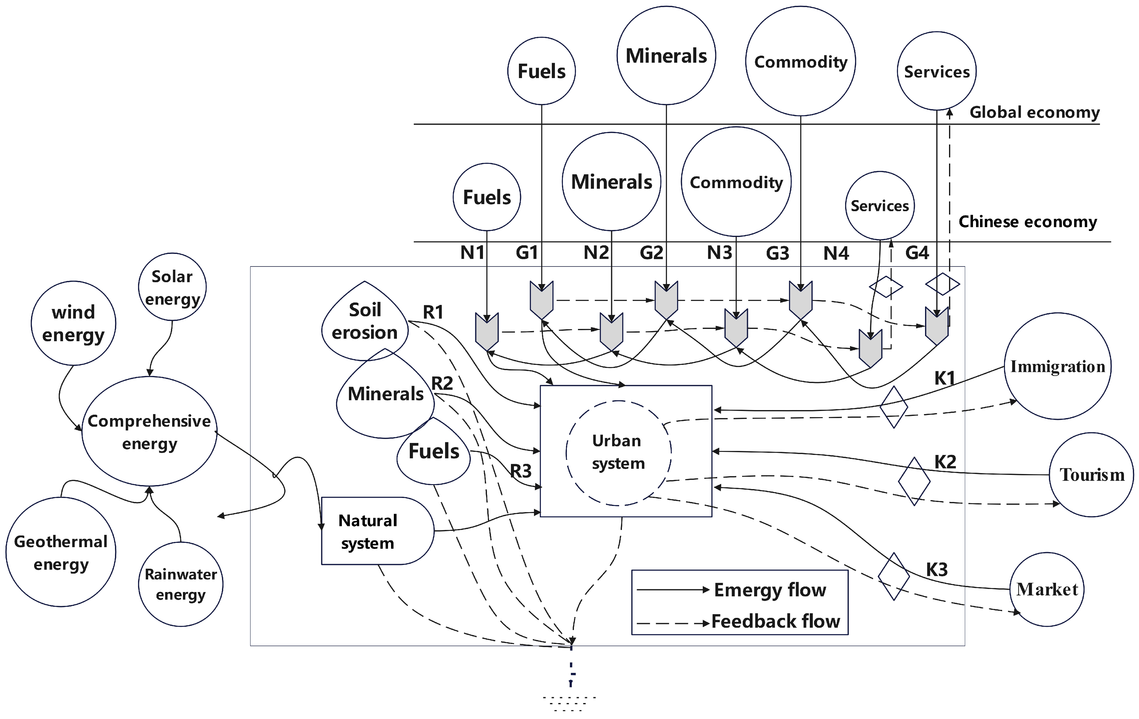 Sustainability 17 00397 g003