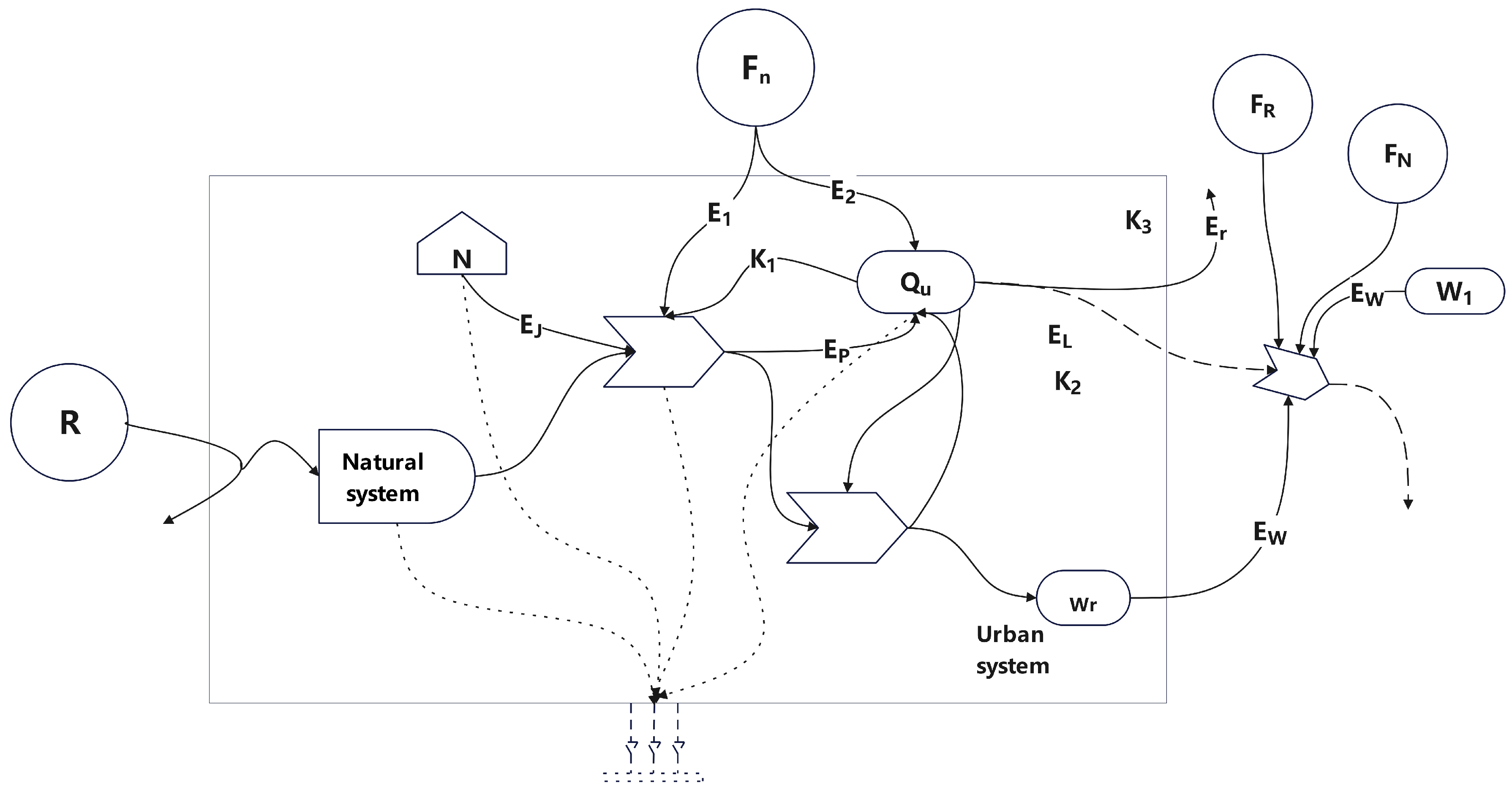 Sustainability 17 00397 g004