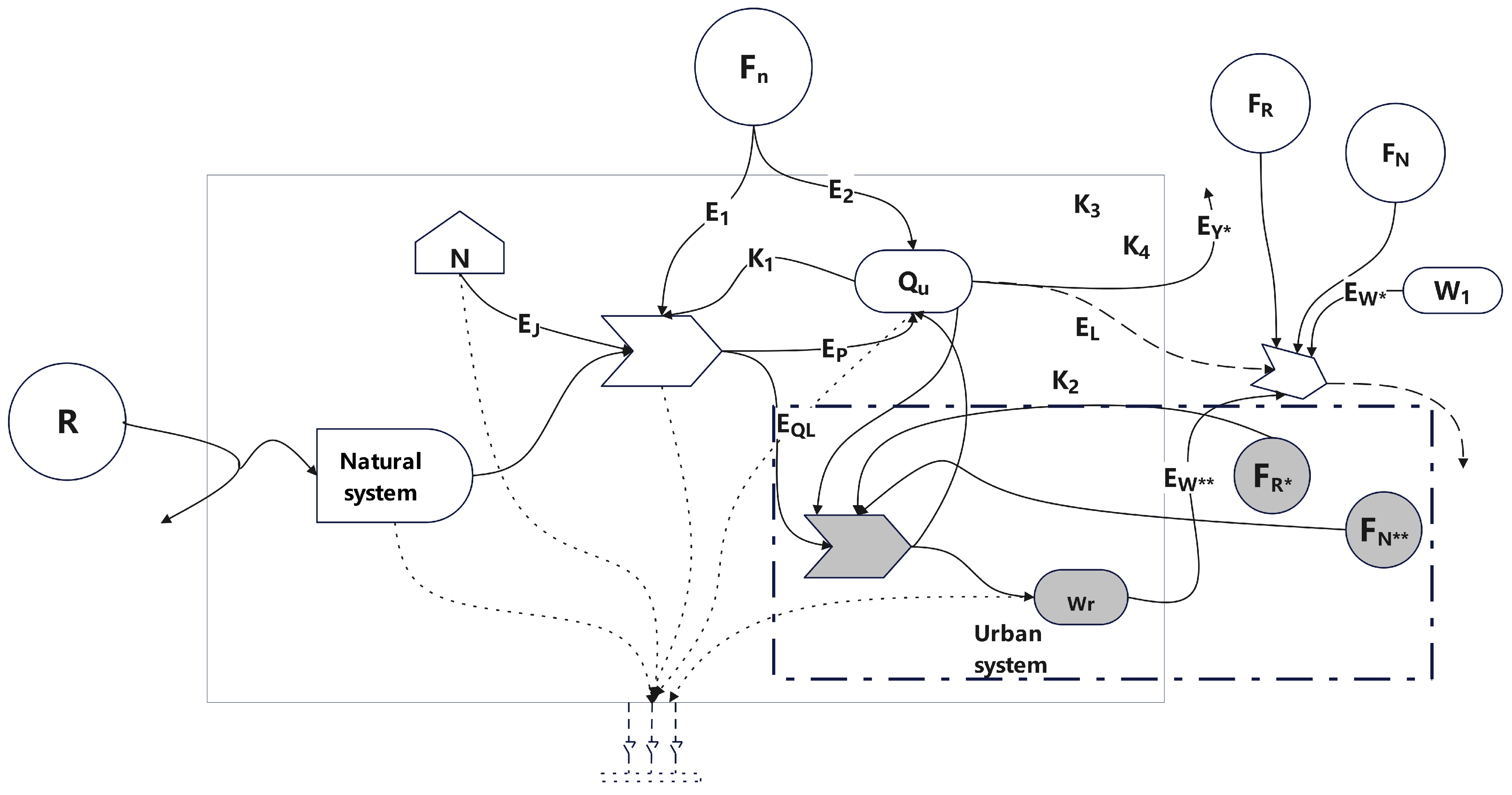 Sustainability 17 00397 g005