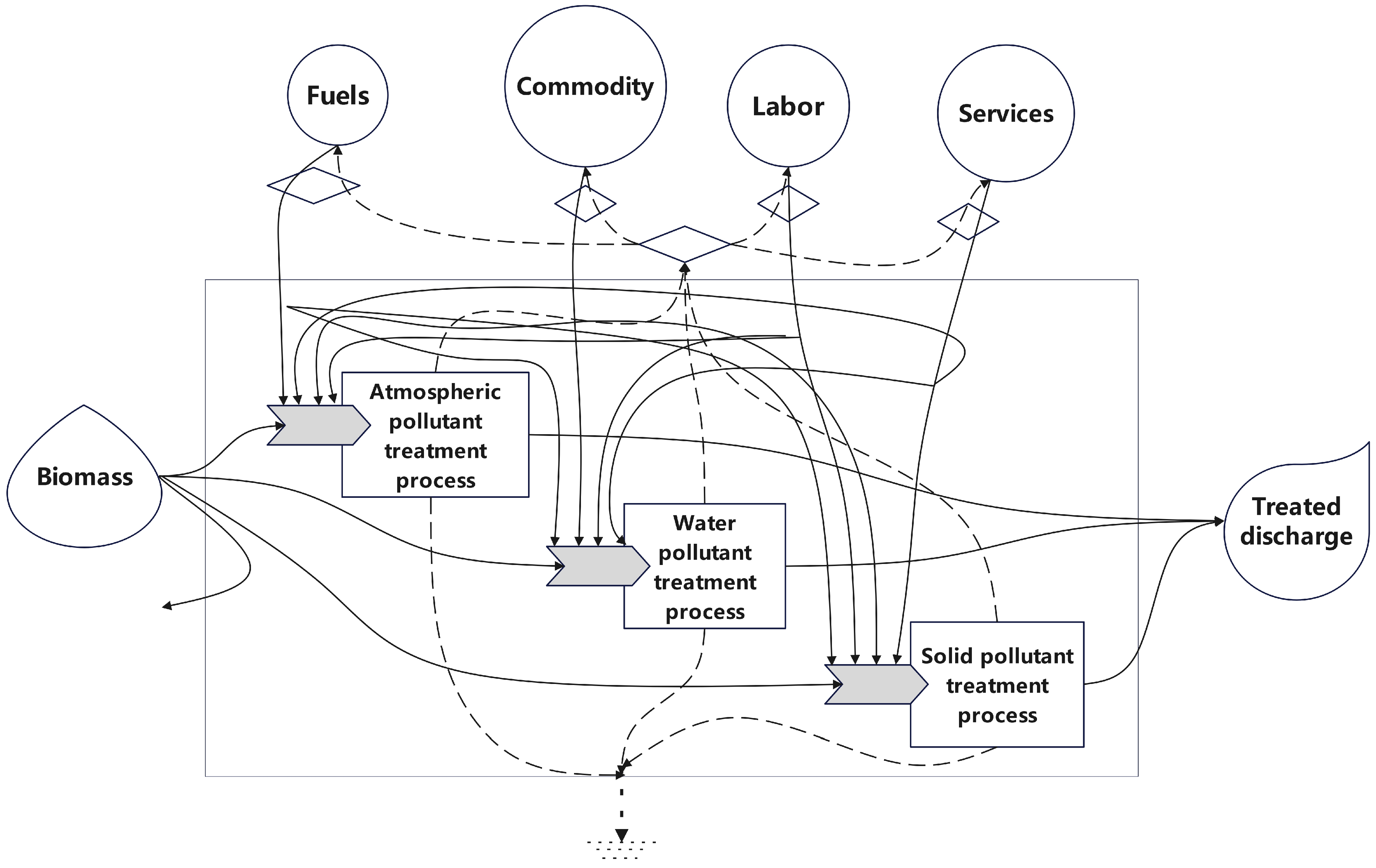 Sustainability 17 00397 g006